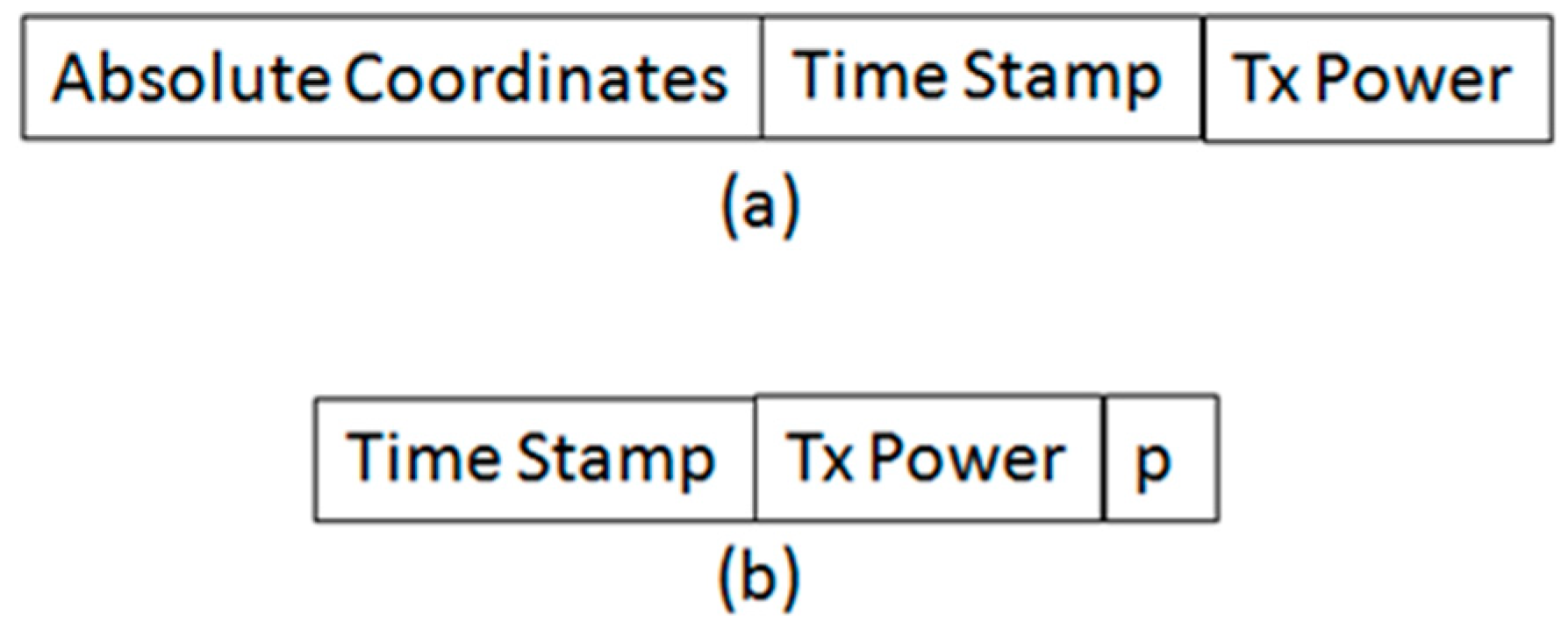 Sensors 19 01039 g003