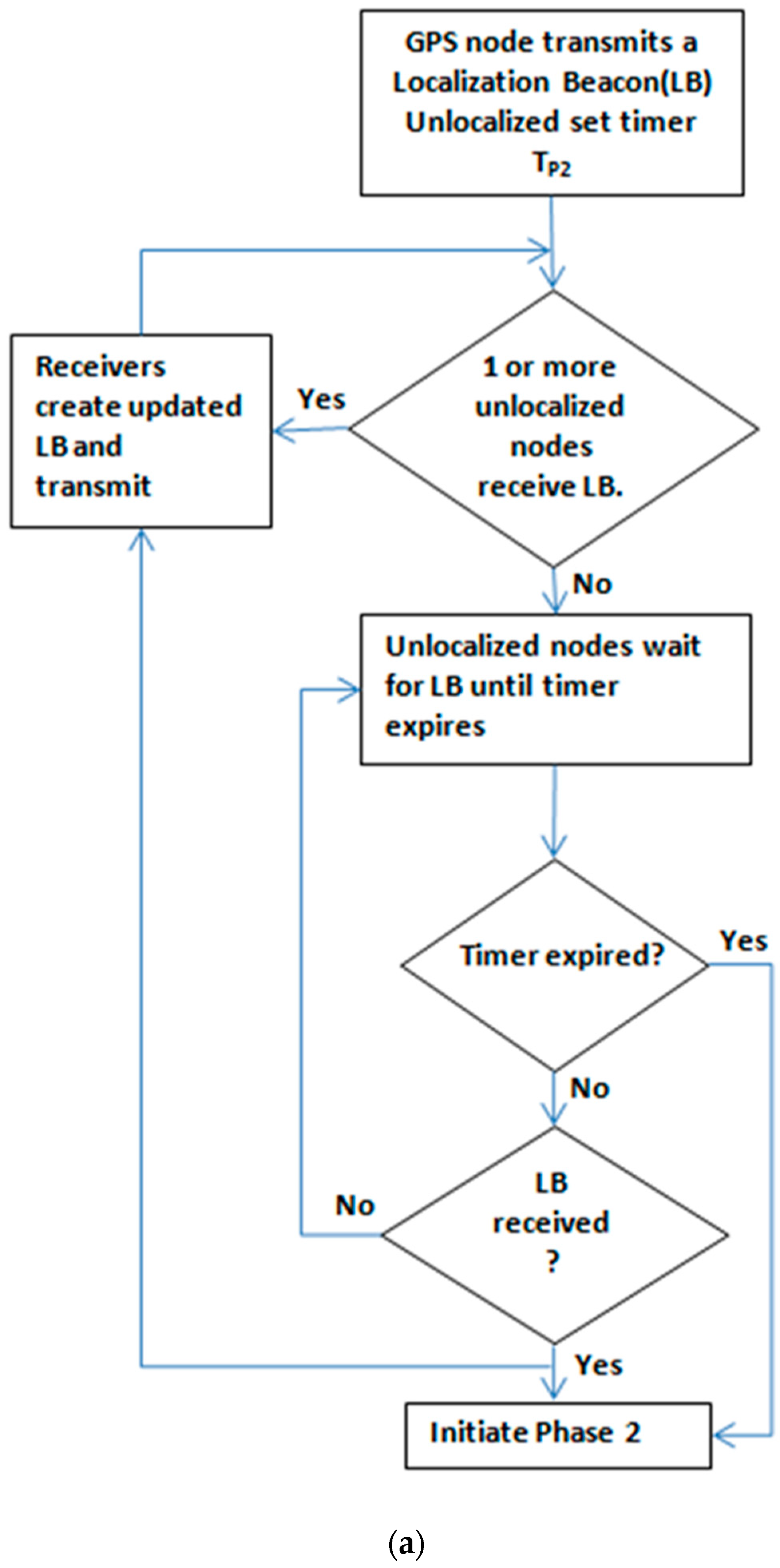 Sensors 19 01039 g005a