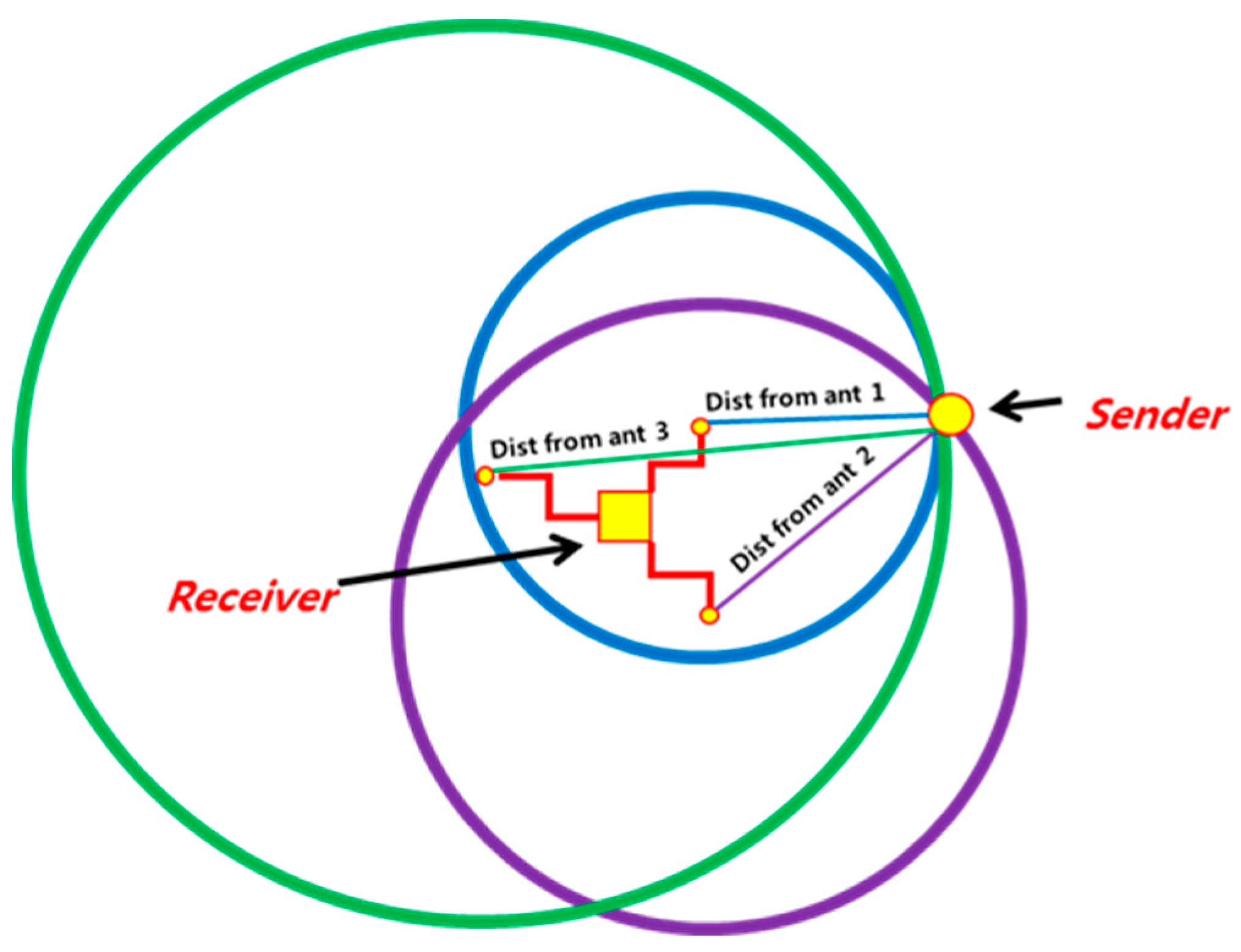 Sensors 19 01039 g006