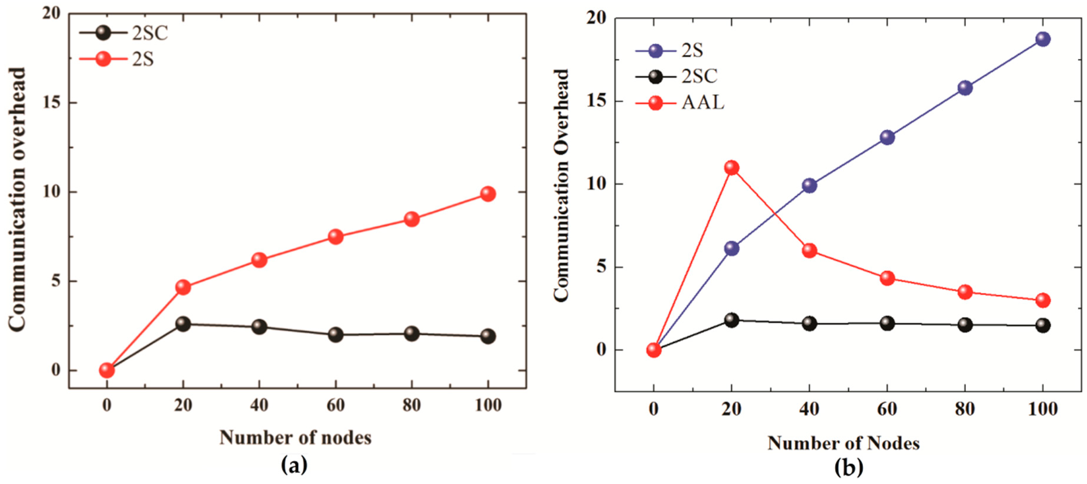 Sensors 19 01039 g007