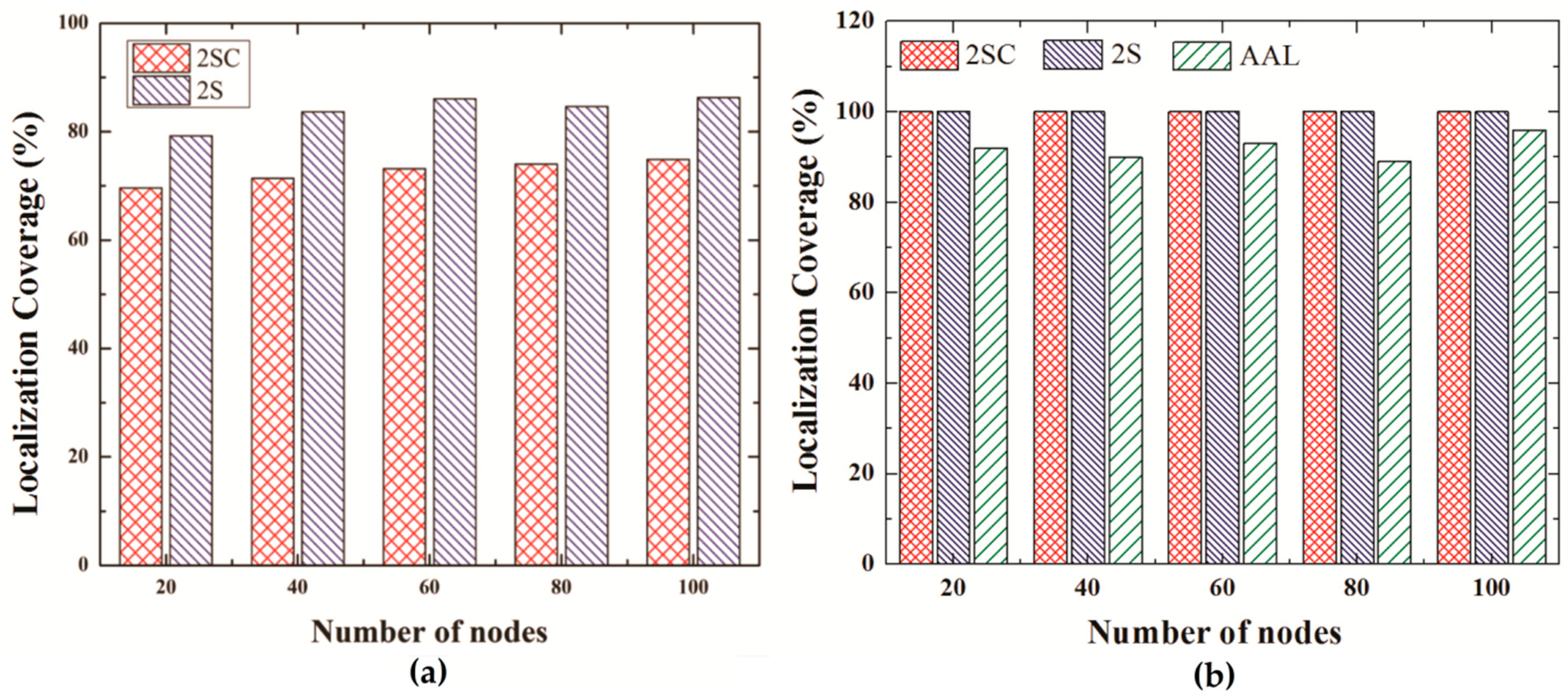 Sensors 19 01039 g010
