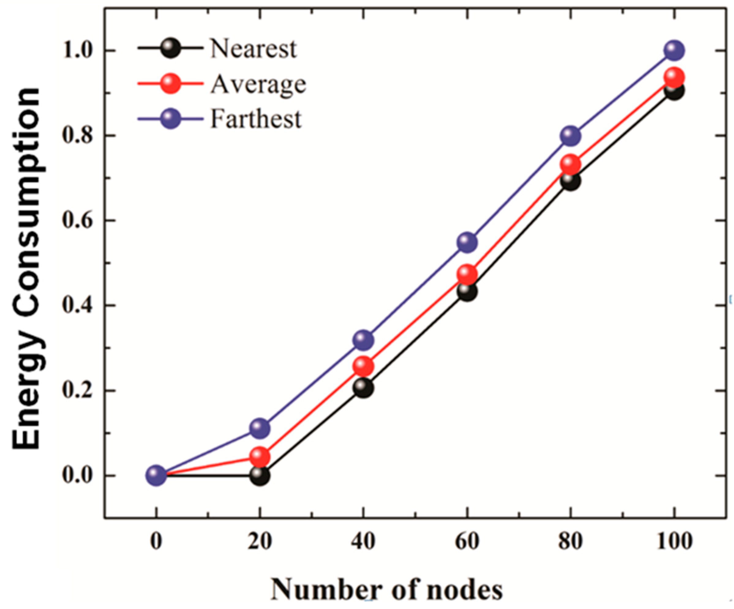 Sensors 19 01039 g012