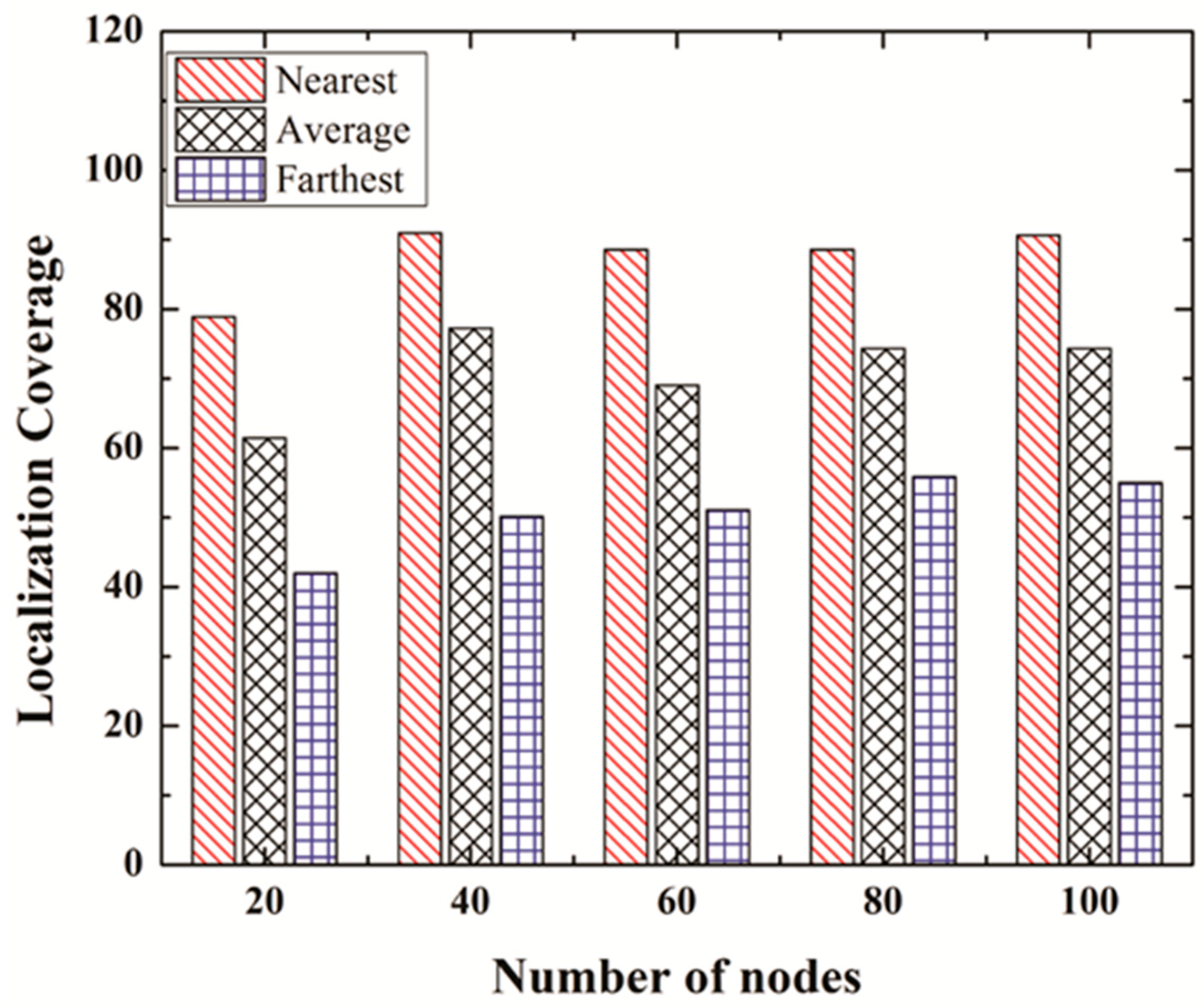 Sensors 19 01039 g013