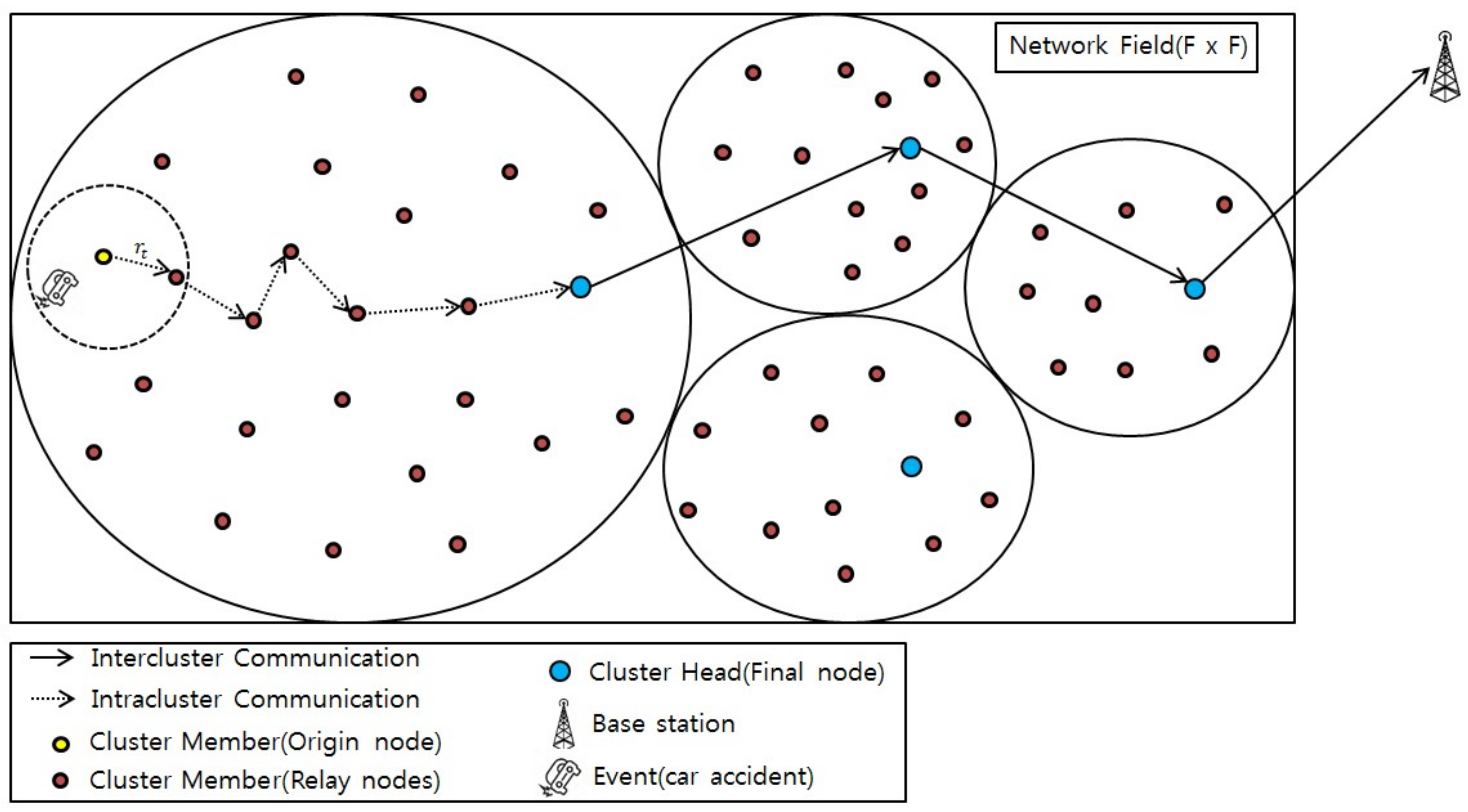 Sensors 19 01040 g002