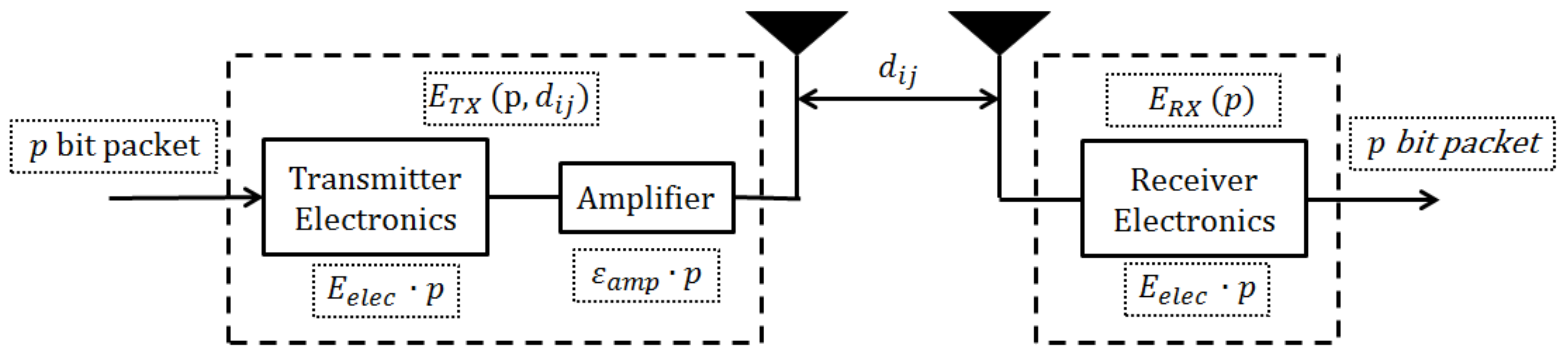 Sensors 19 01040 g003