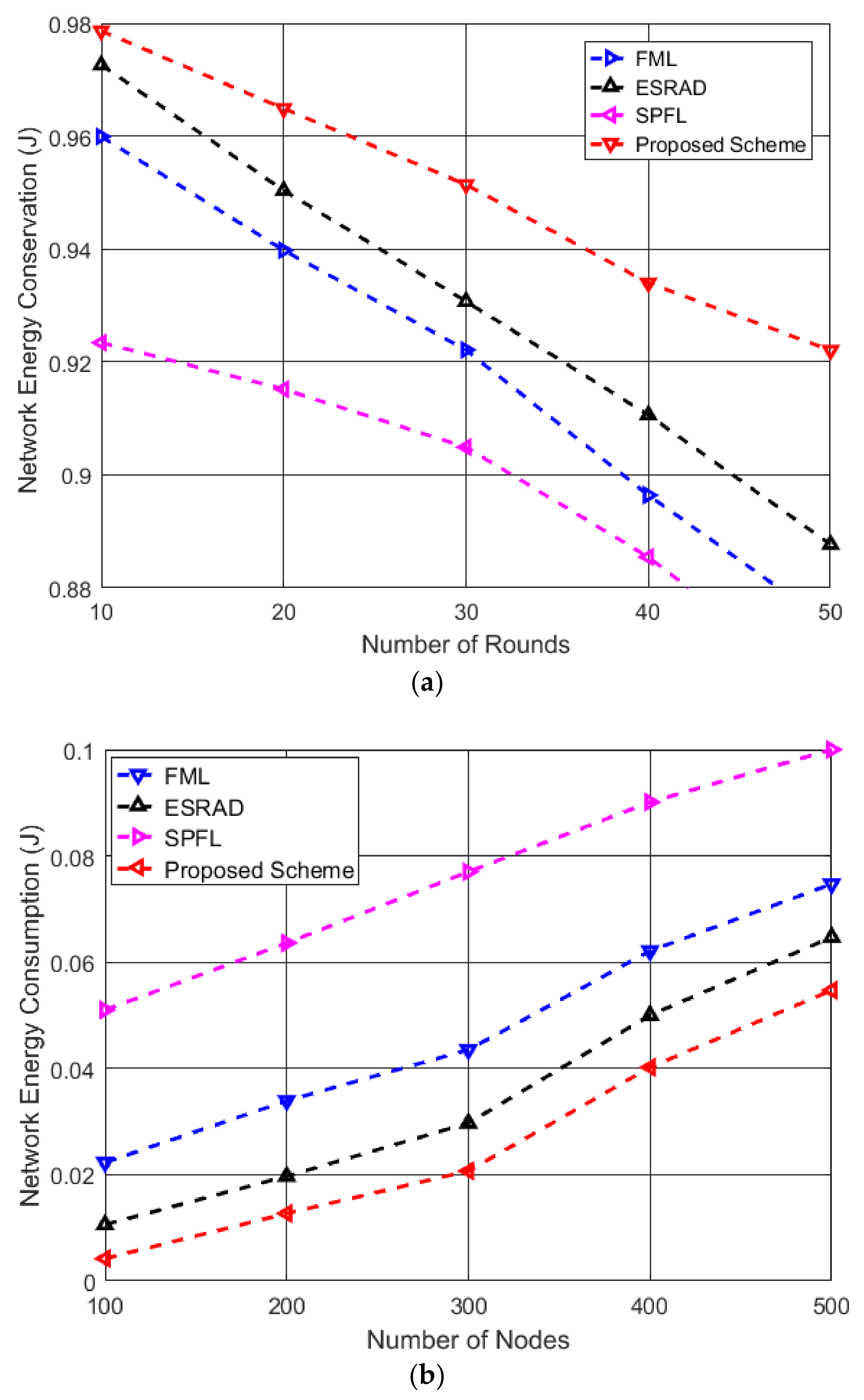 Sensors 19 01040 g007