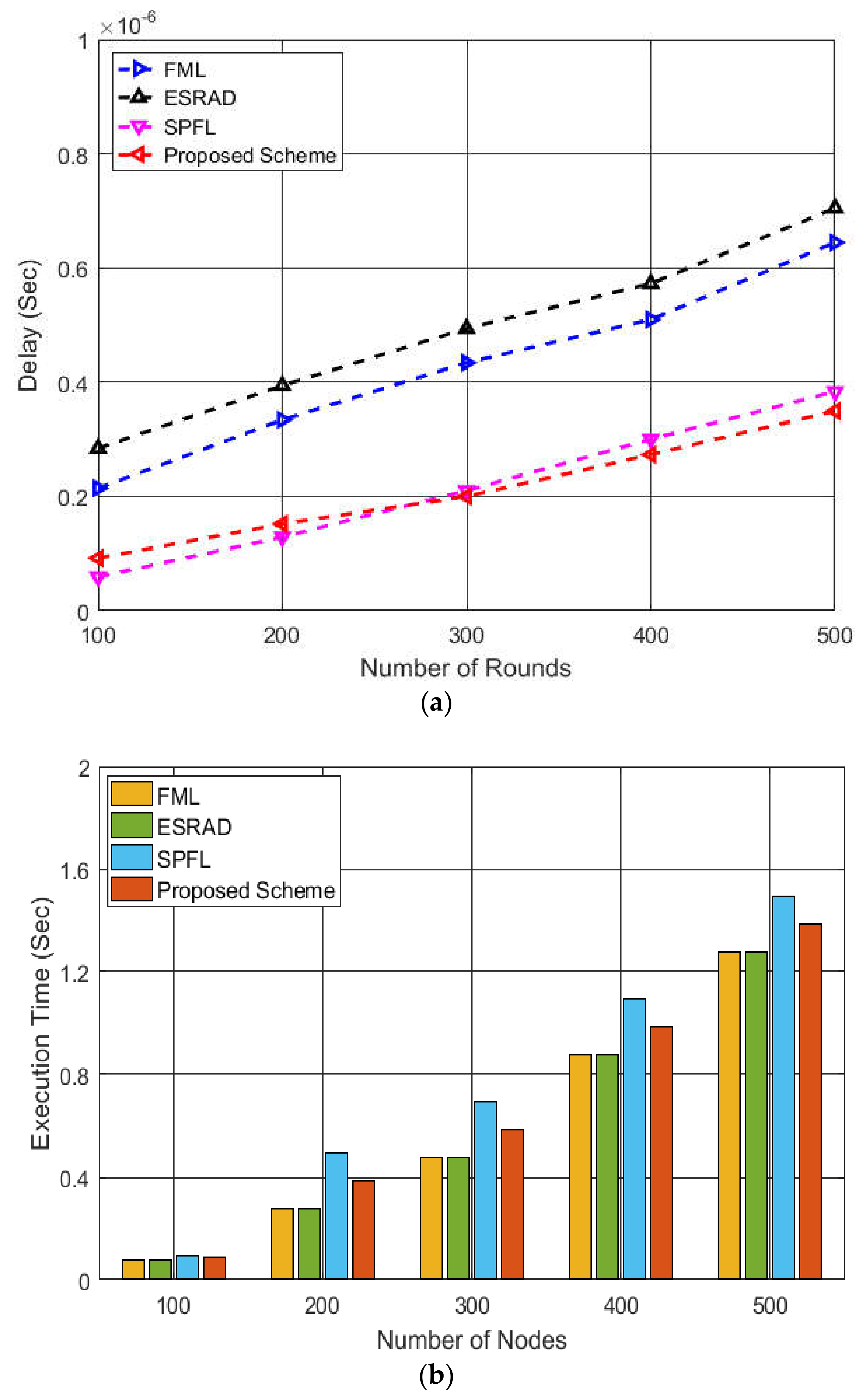 Sensors 19 01040 g008