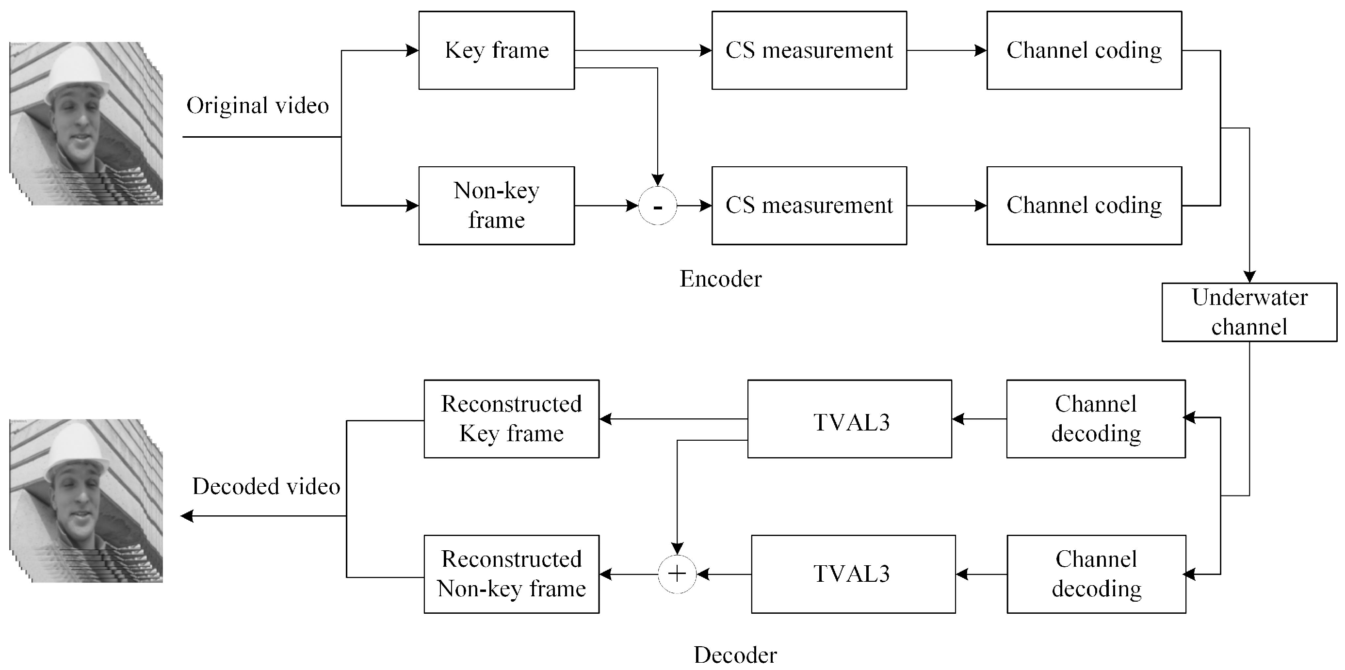 Sensors 19 01042 g001