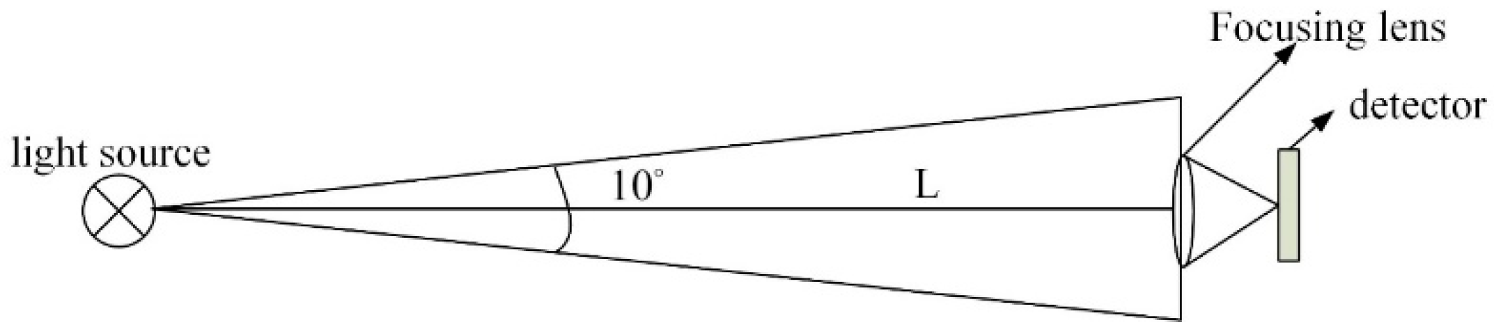 Sensors 19 01042 g006