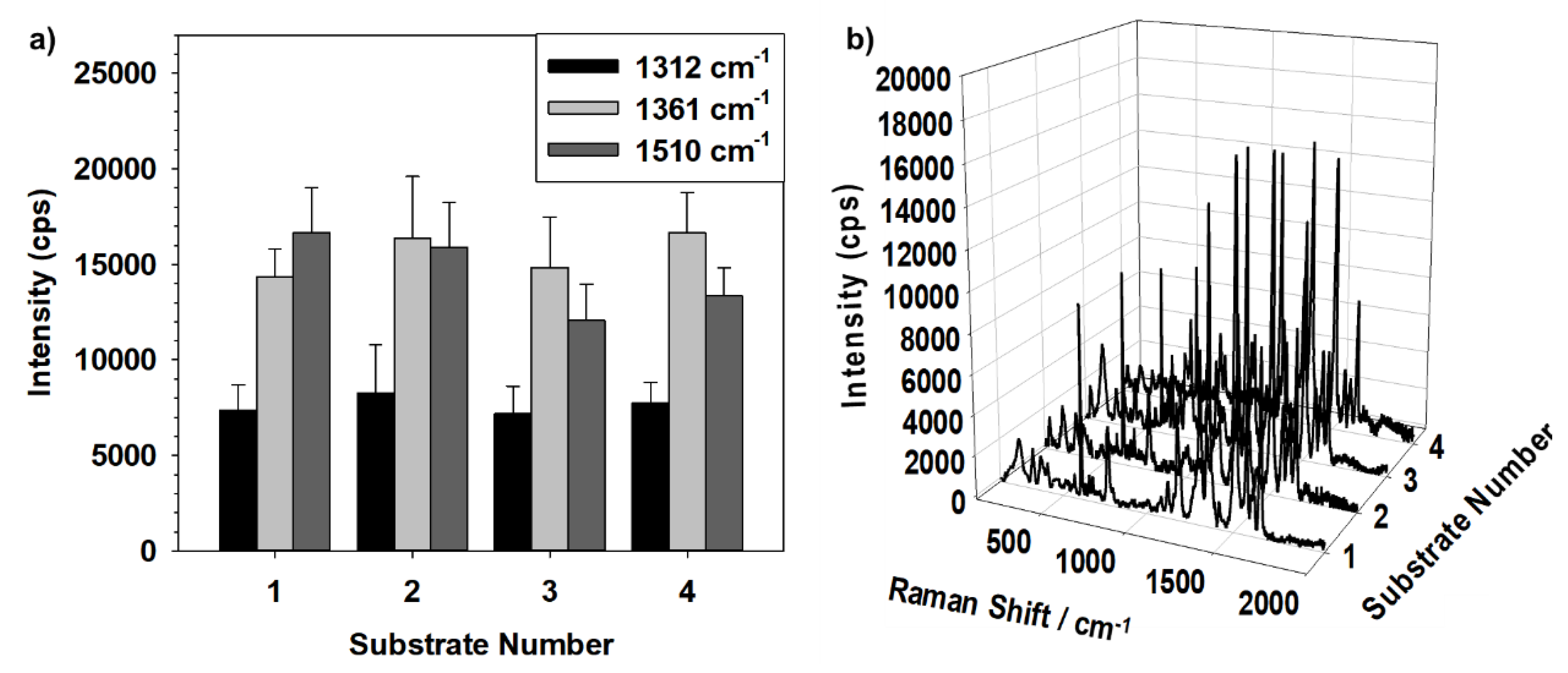 Sensors 19 01046 g005