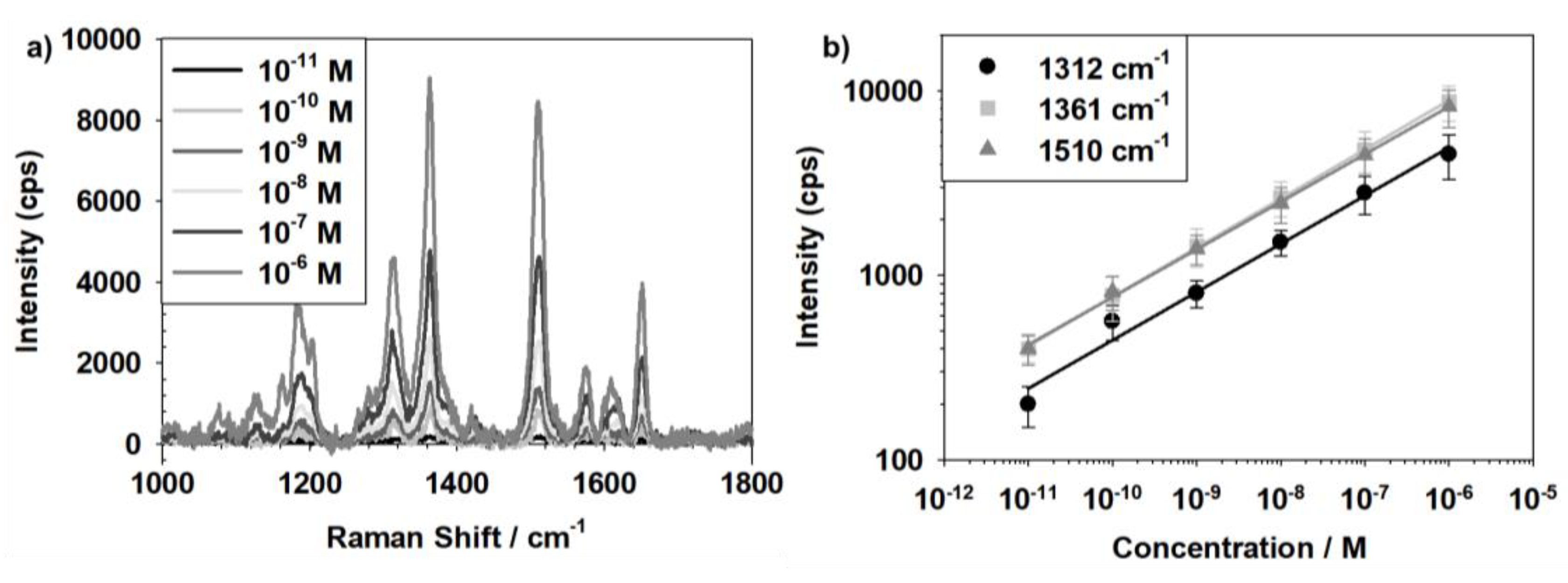 Sensors 19 01046 g007
