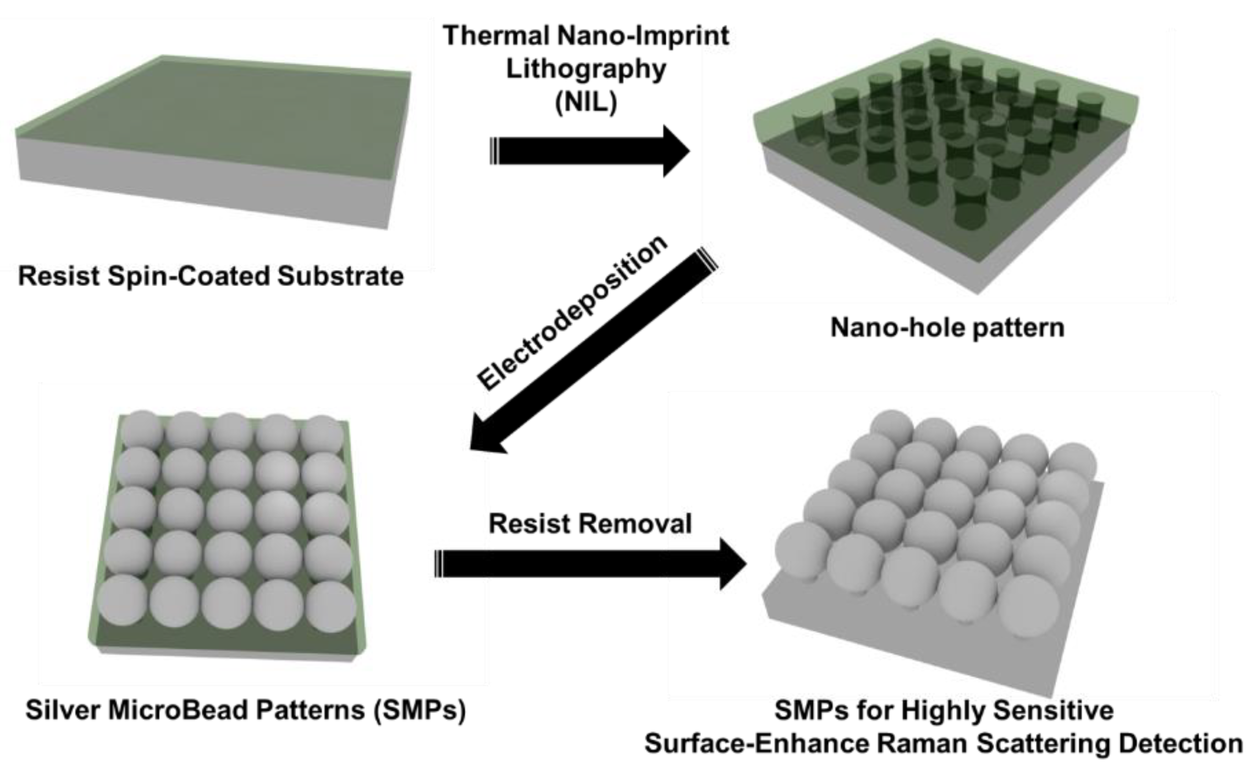 Sensors 19 01046 sch001