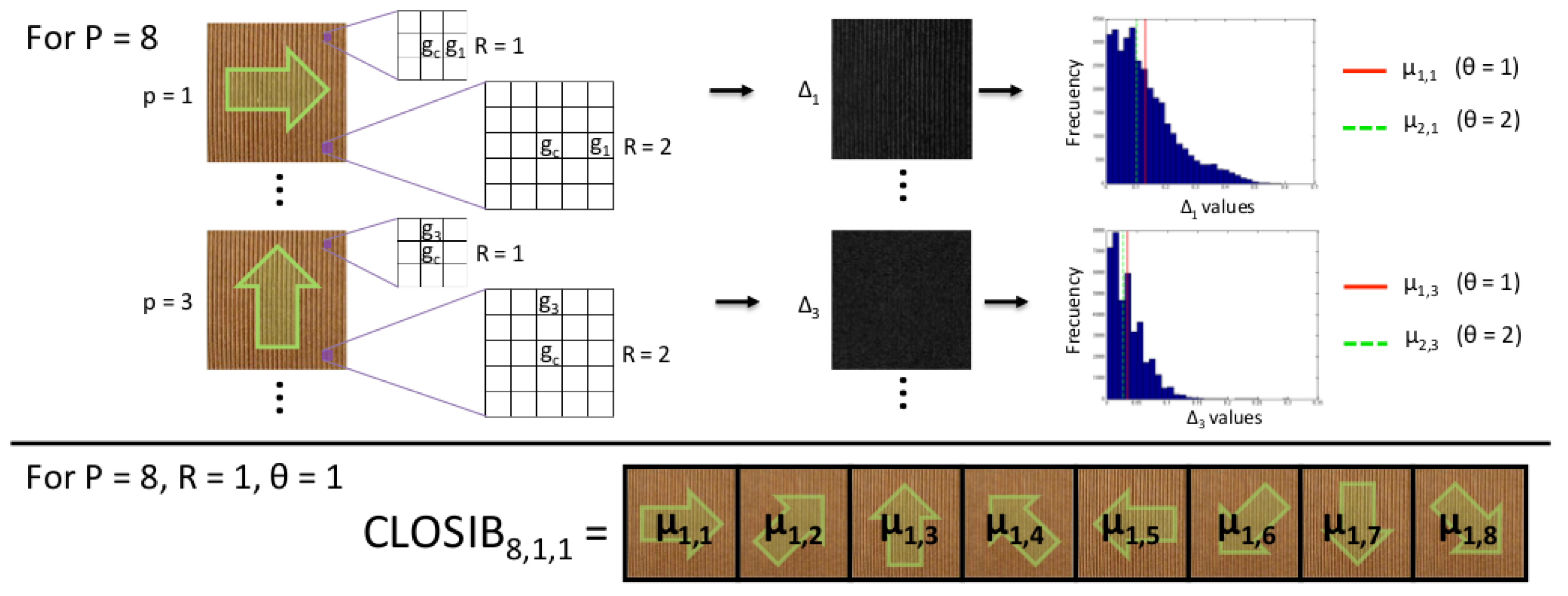 Sensors 19 01048 g001