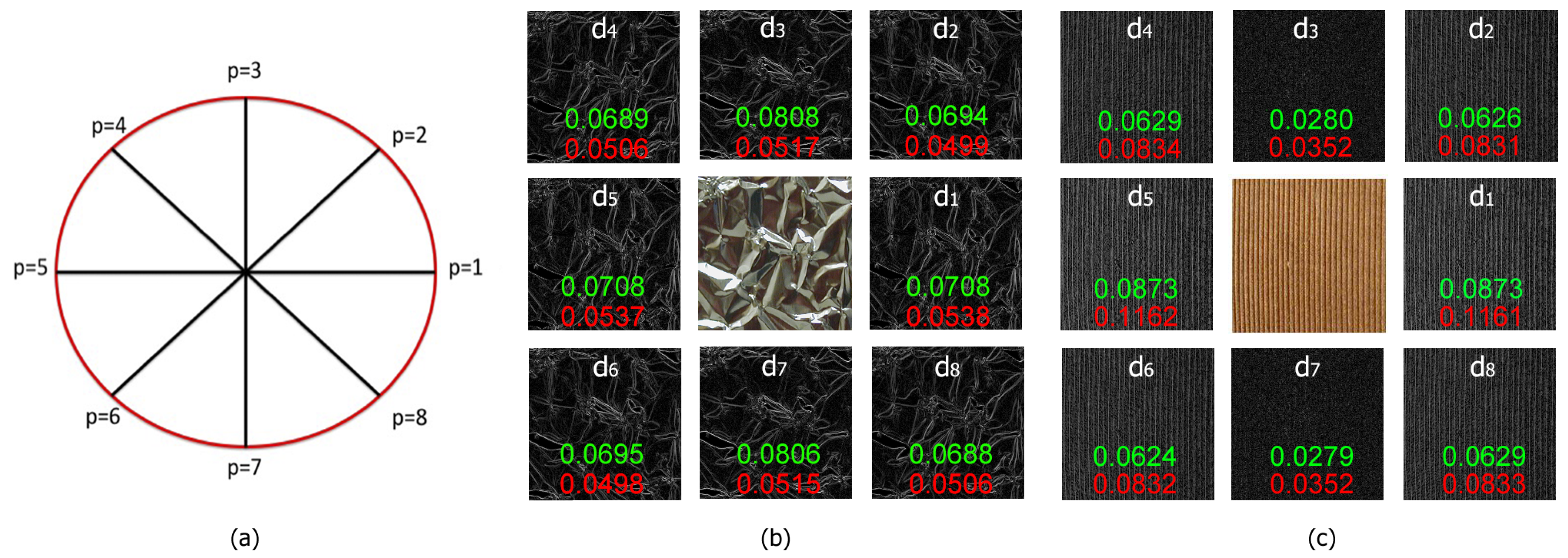 Sensors 19 01048 g004