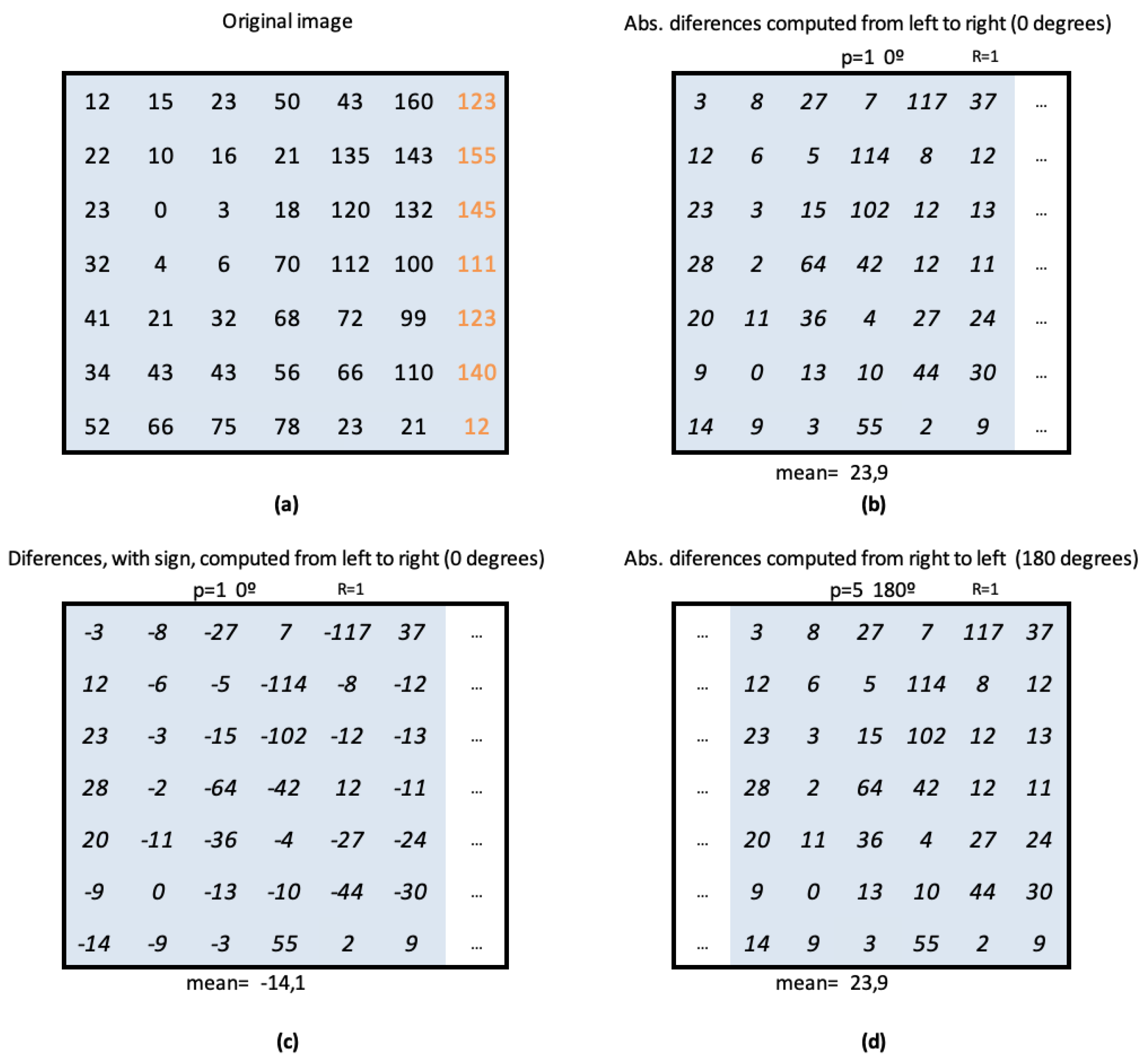 Sensors 19 01048 g006