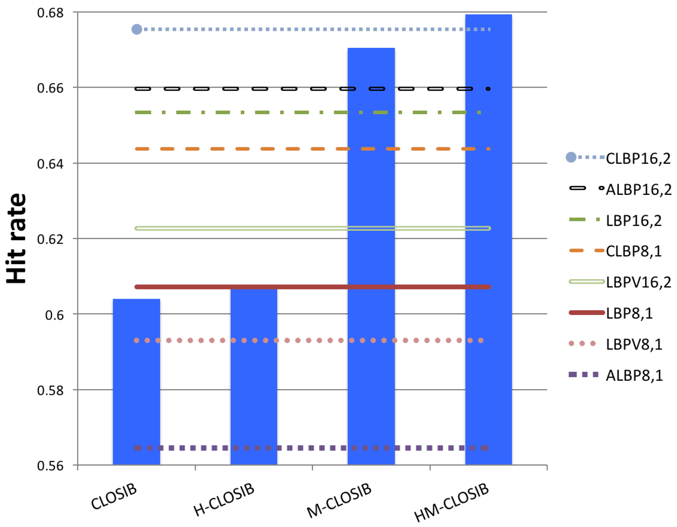 Sensors 19 01048 g007