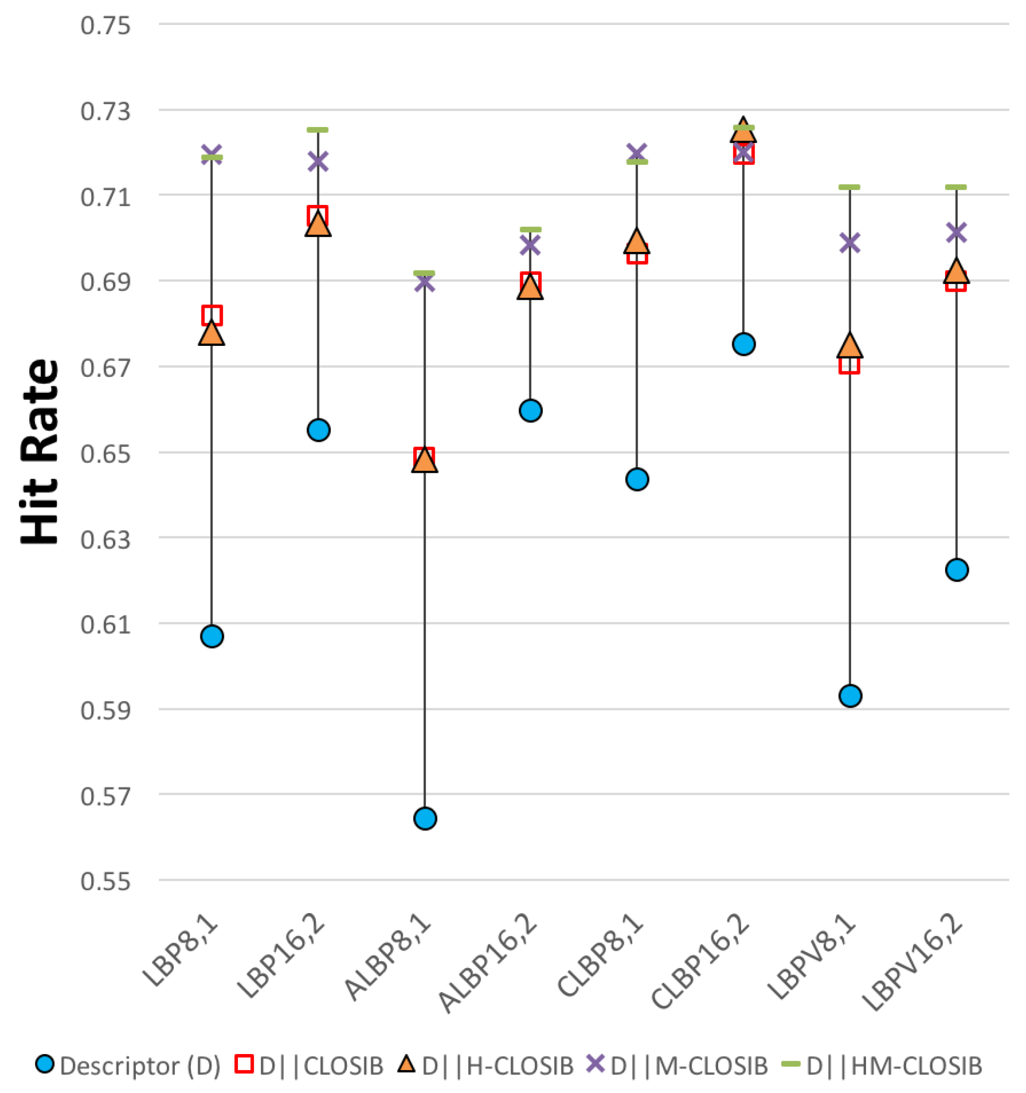 Sensors 19 01048 g008