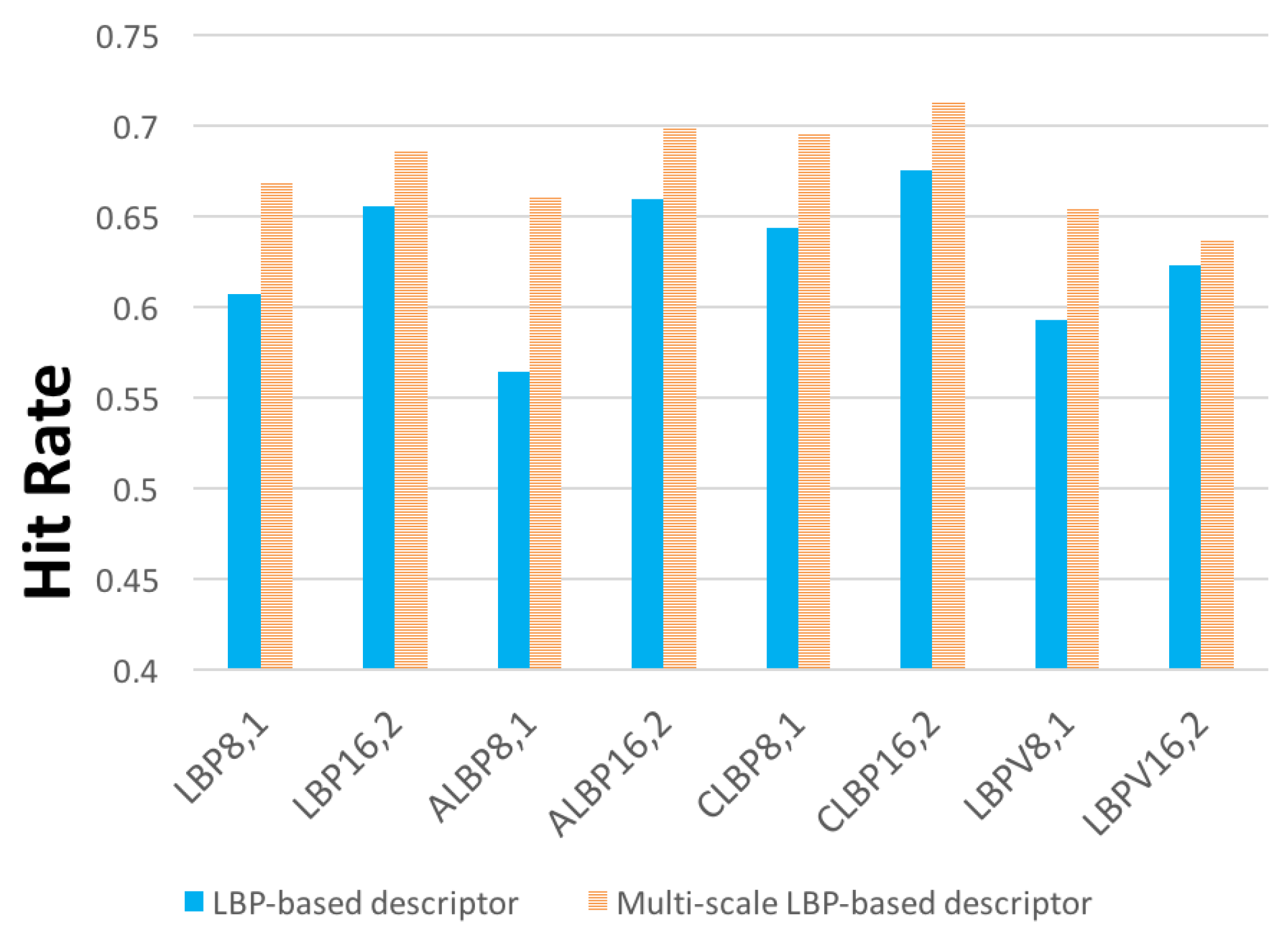 Sensors 19 01048 g009