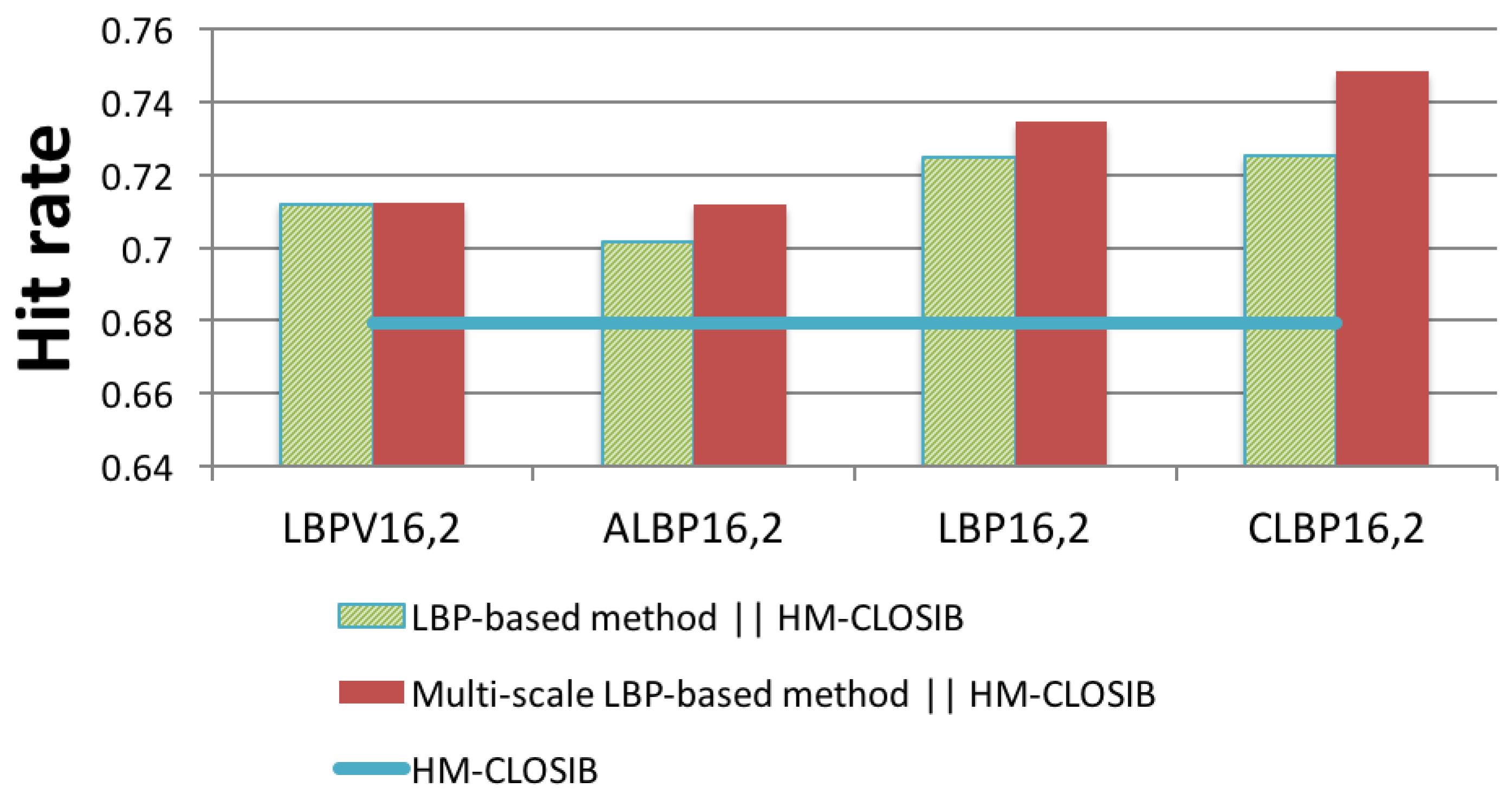 Sensors 19 01048 g010