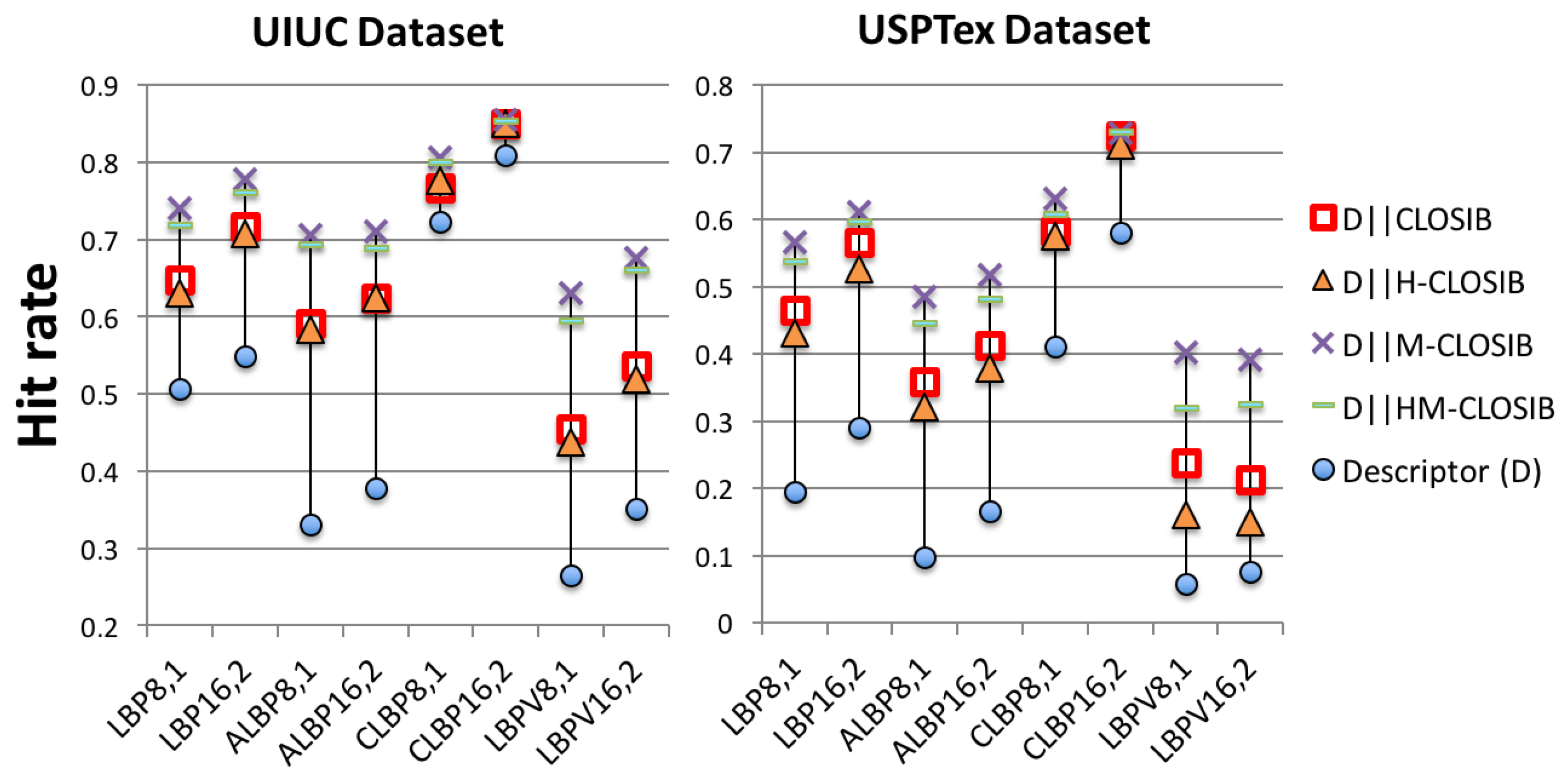 Sensors 19 01048 g011