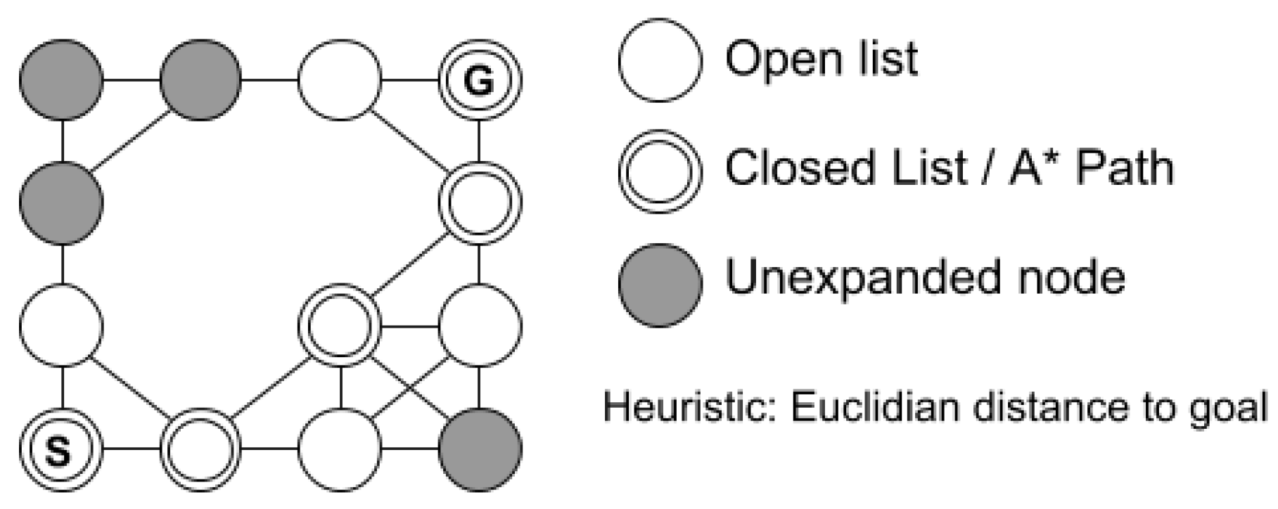 Sensors 19 01049 g002