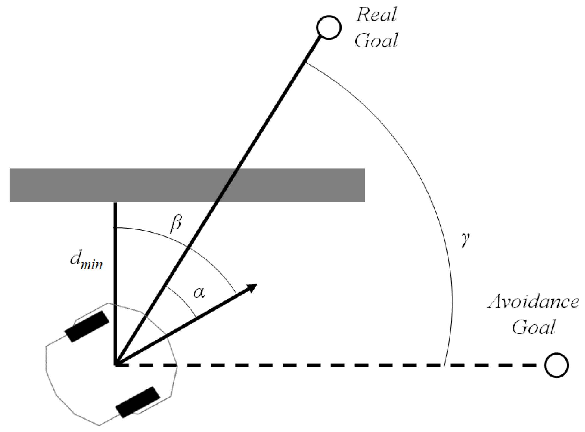 Sensors 19 01049 g003