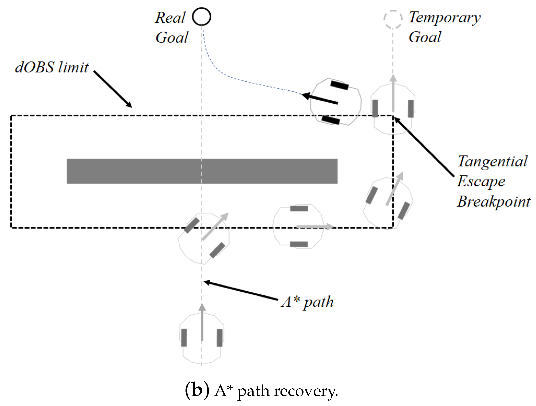 Sensors 19 01049 g004b