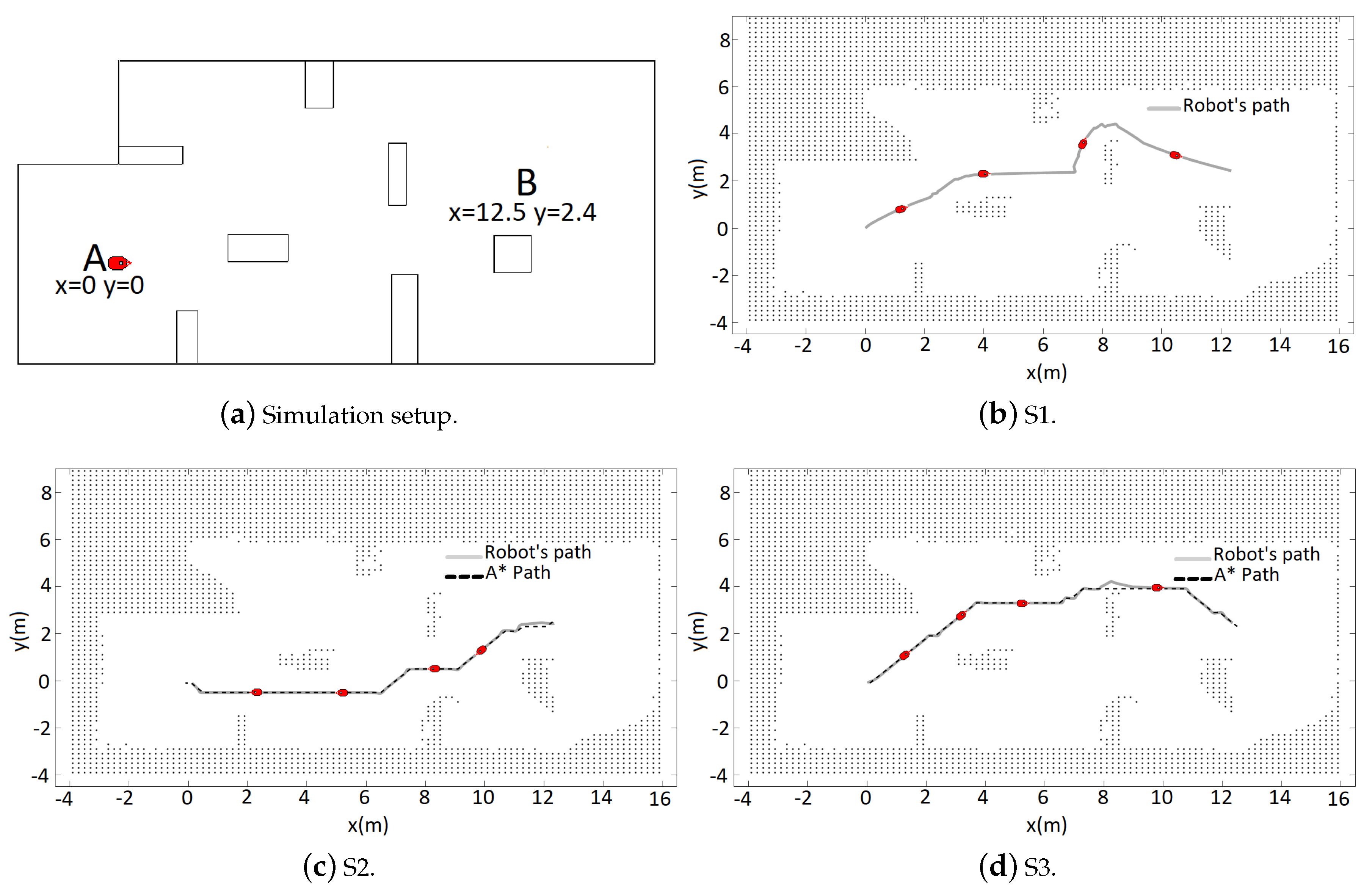 Sensors 19 01049 g005
