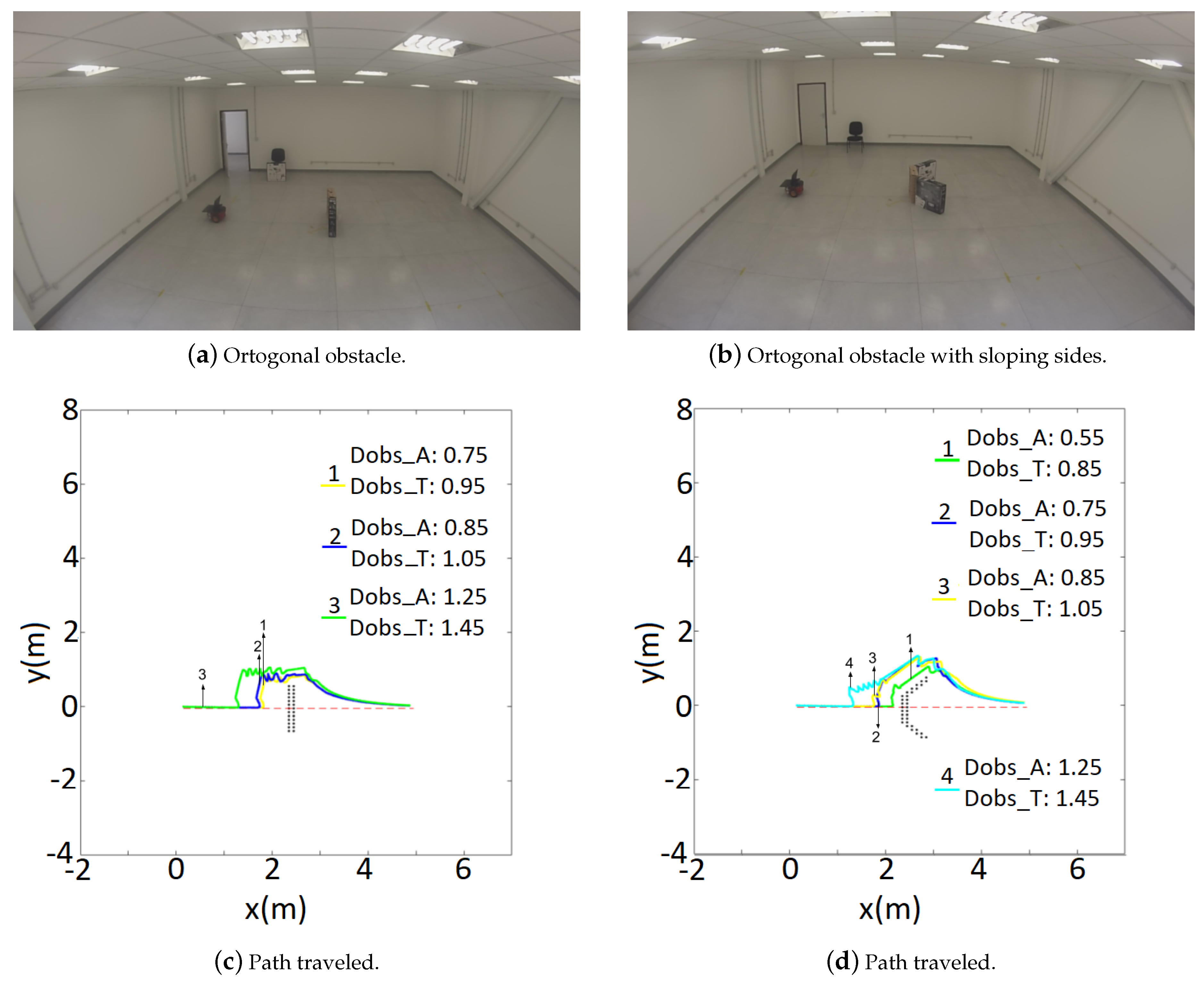 Sensors 19 01049 g008