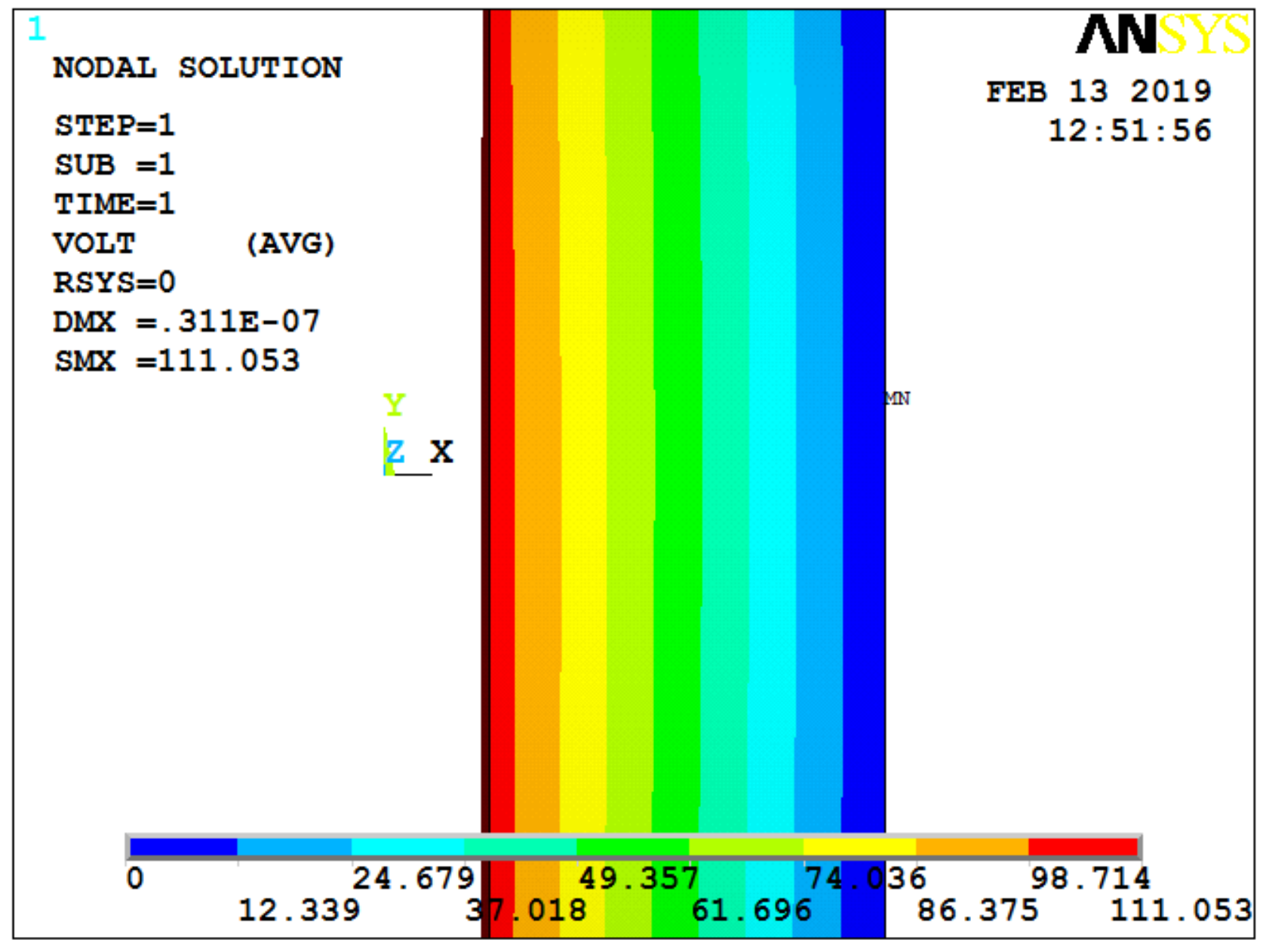 Sensors 19 01052 g004