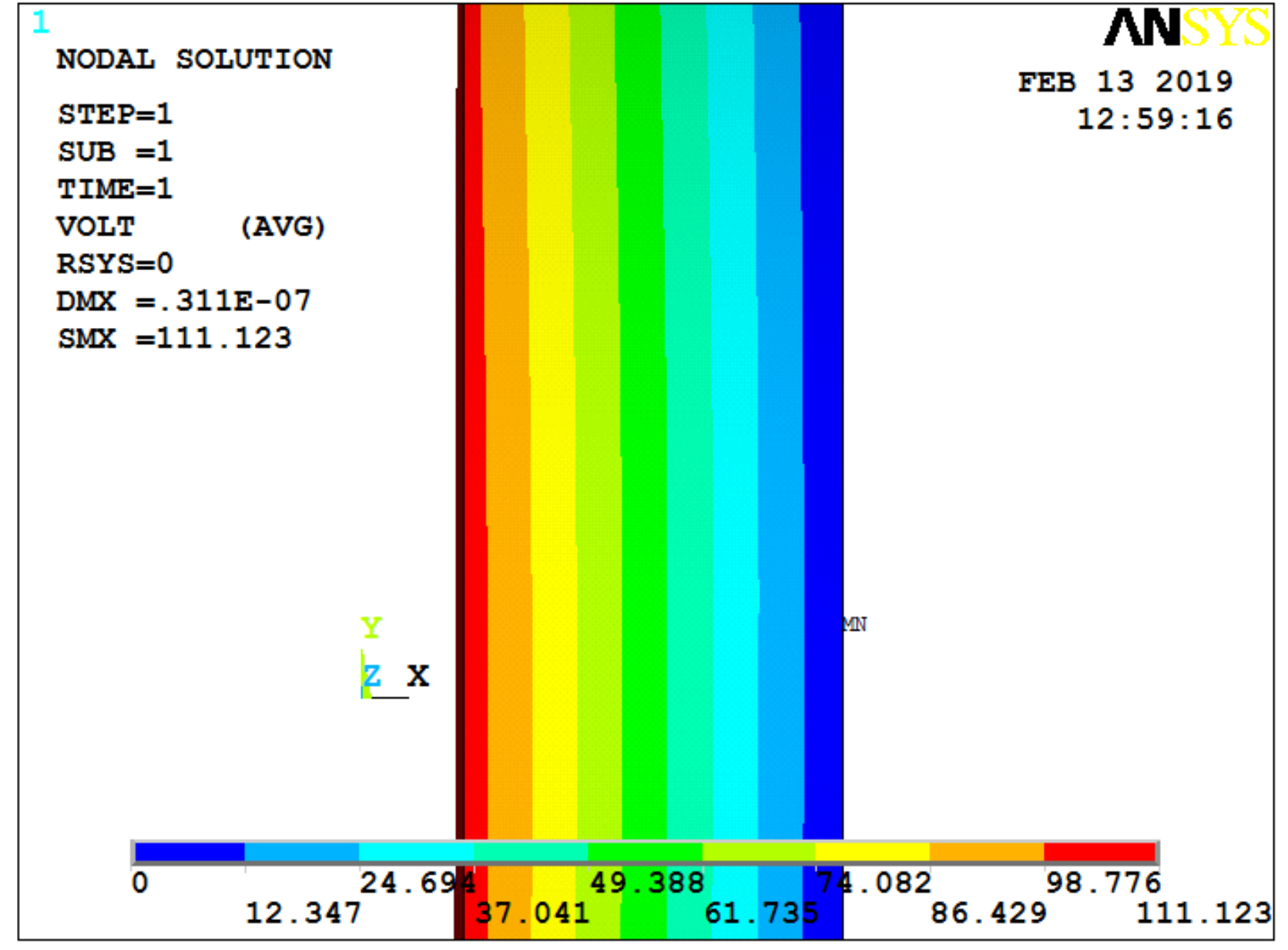 Sensors 19 01052 g005