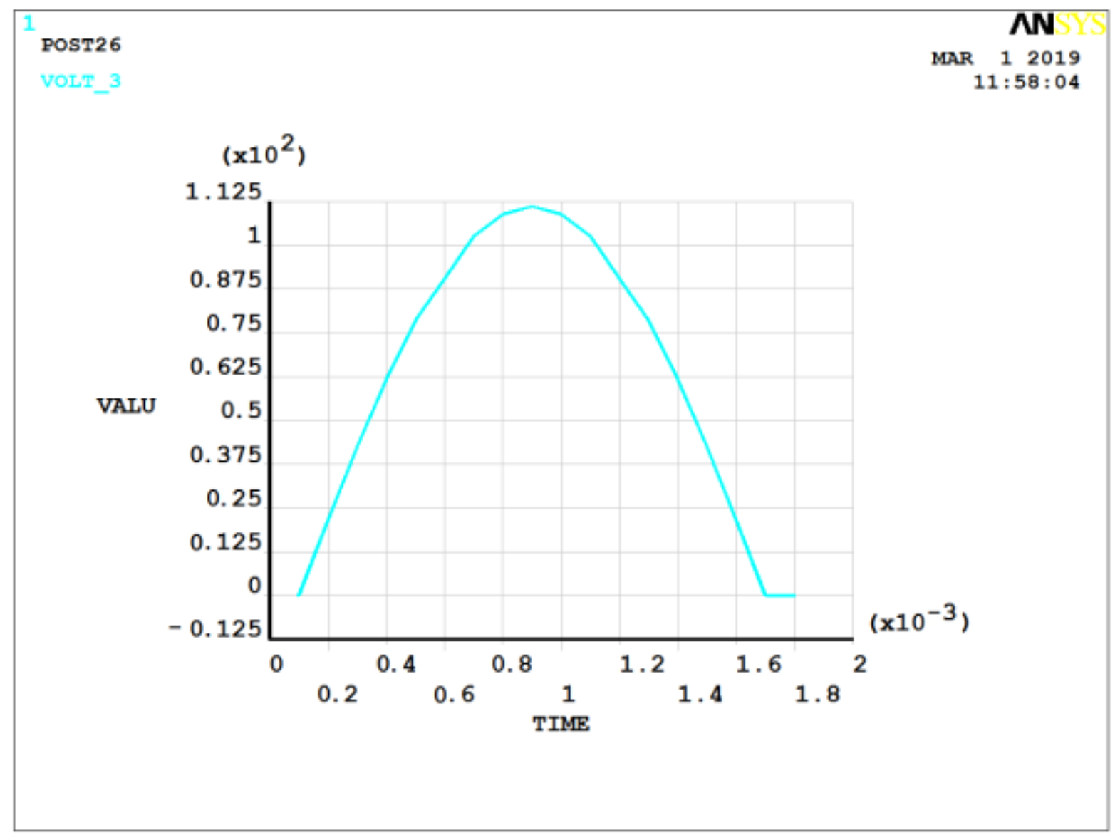 Sensors 19 01052 g007