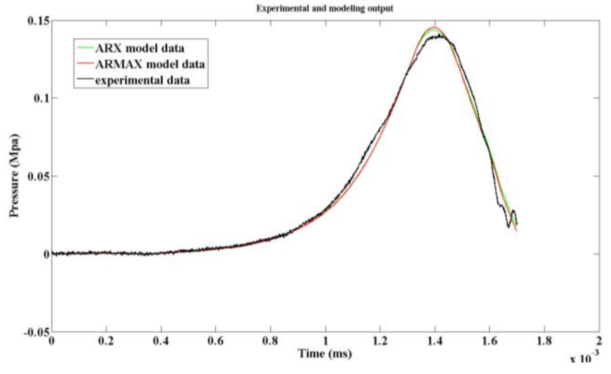 Sensors 19 01052 g012