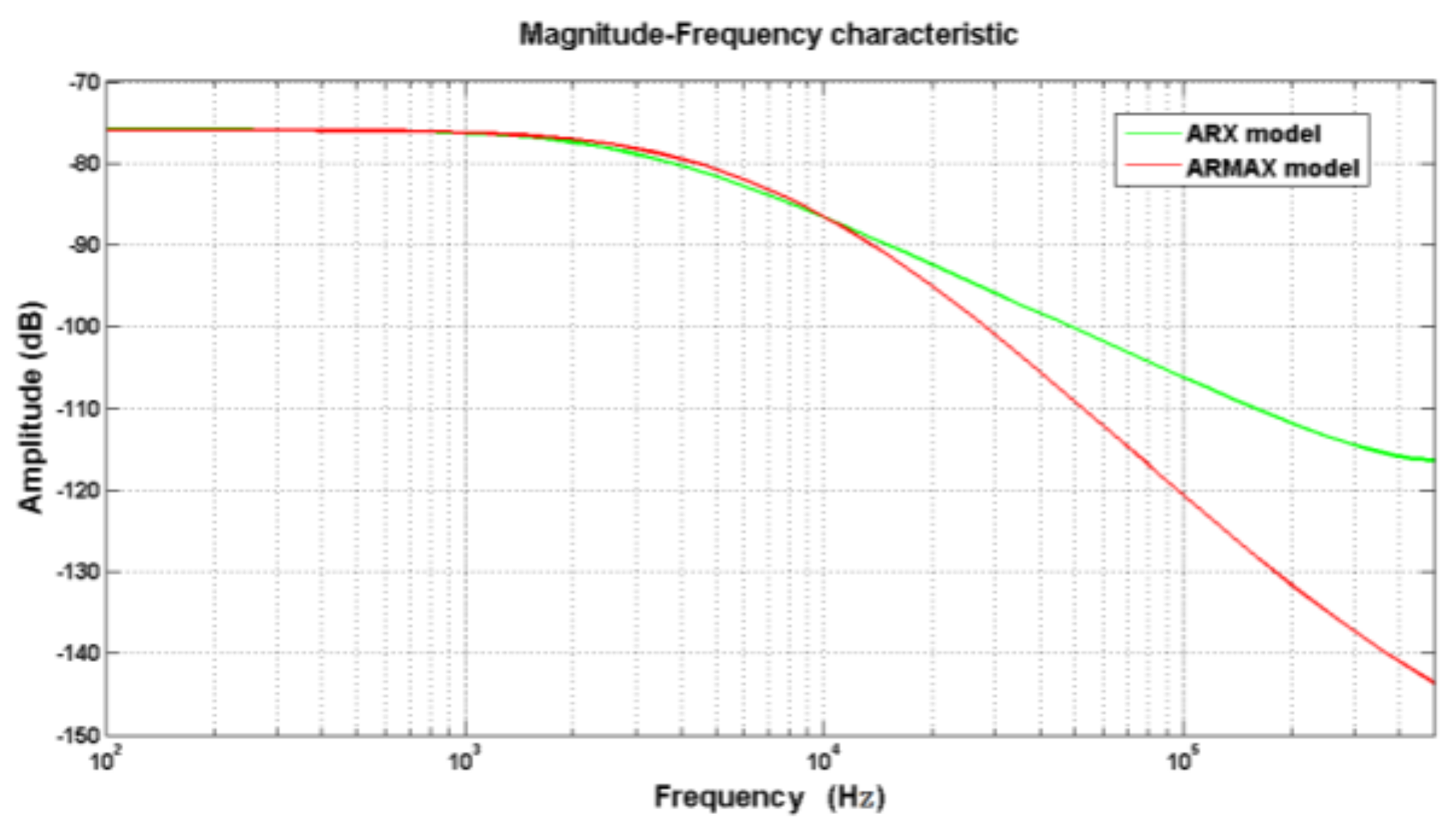 Sensors 19 01052 g013