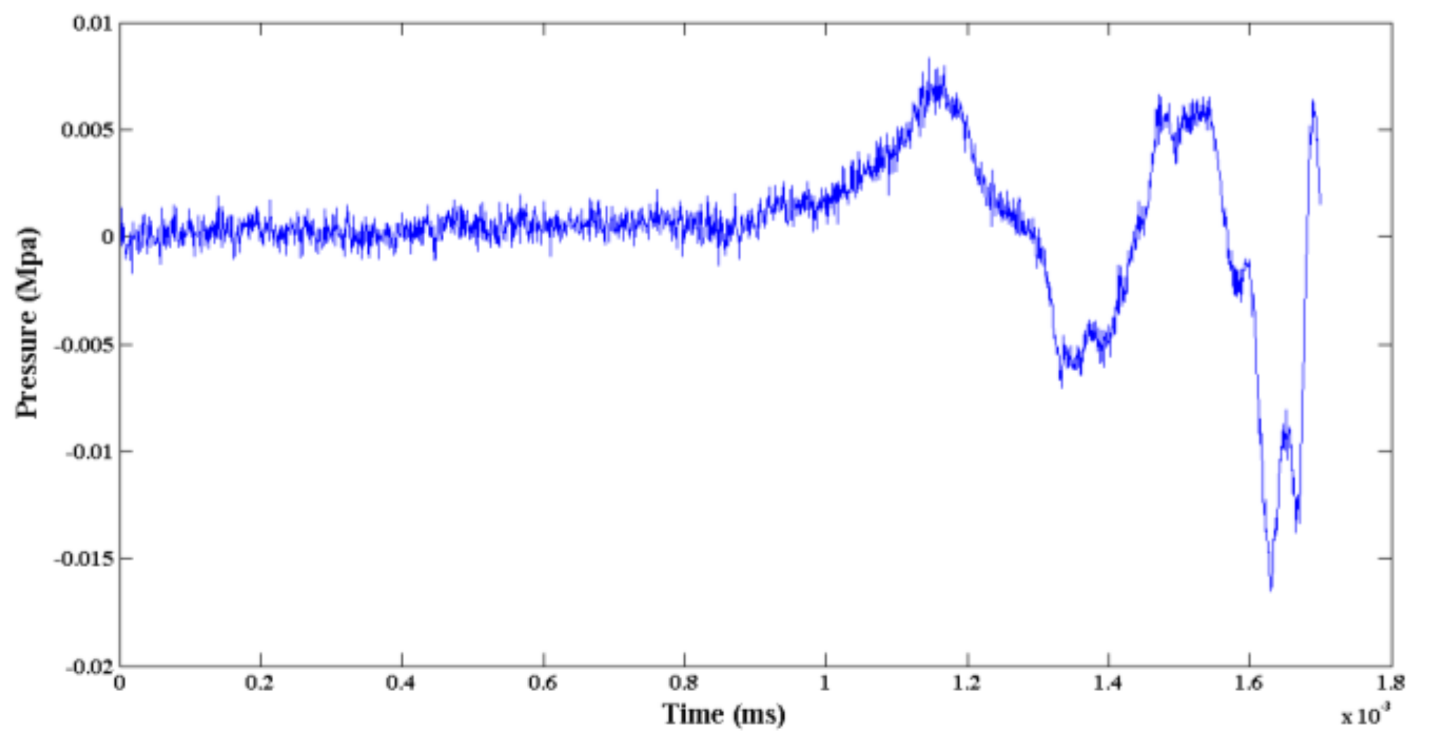 Sensors 19 01052 g015