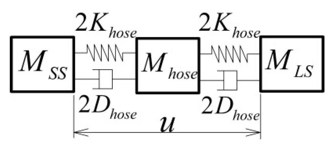 Sensors 19 01053 g003 Sensors 19 01053 g003