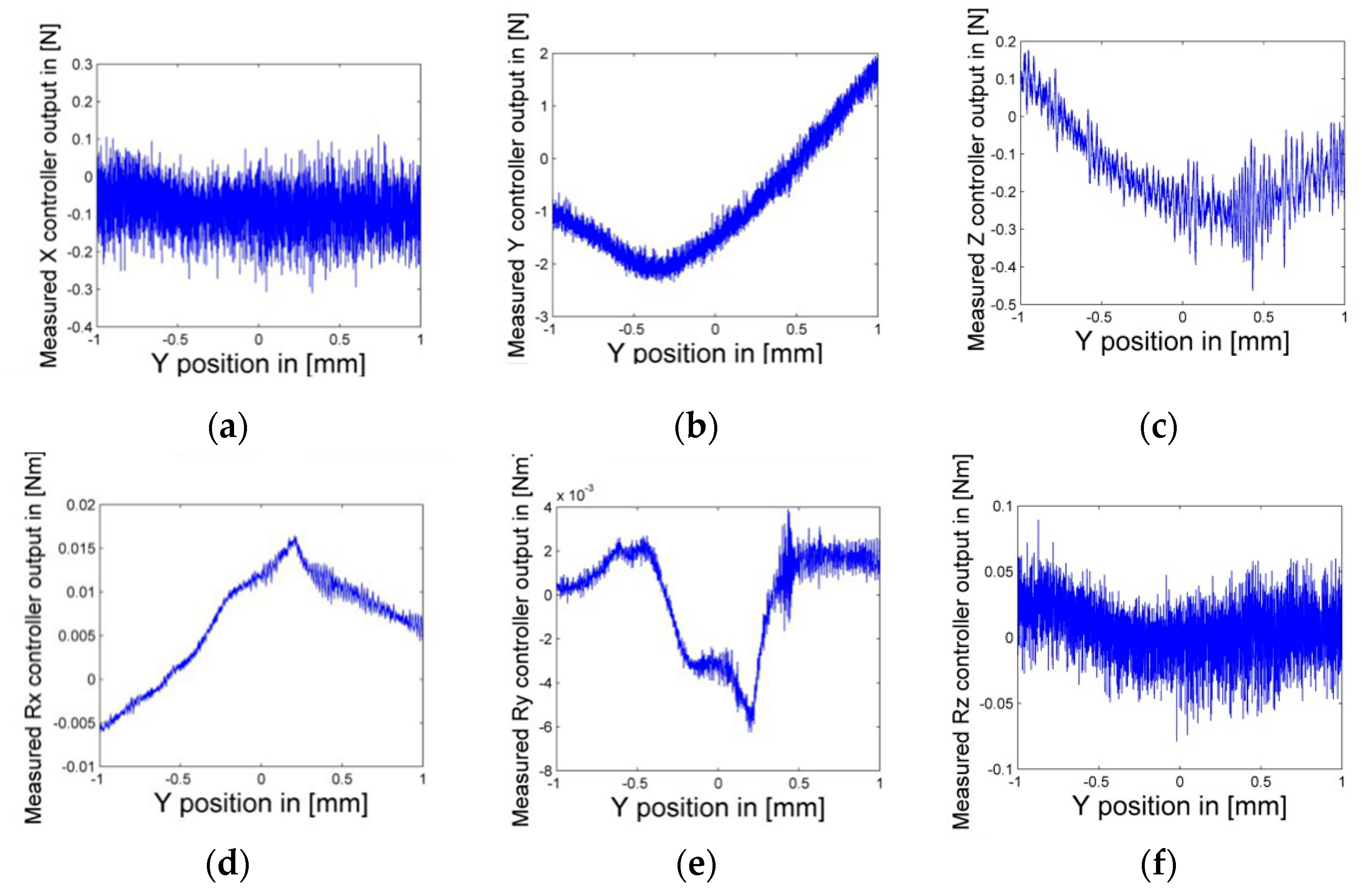 Sensors 19 01053 g007 Sensors 19 01053 g007