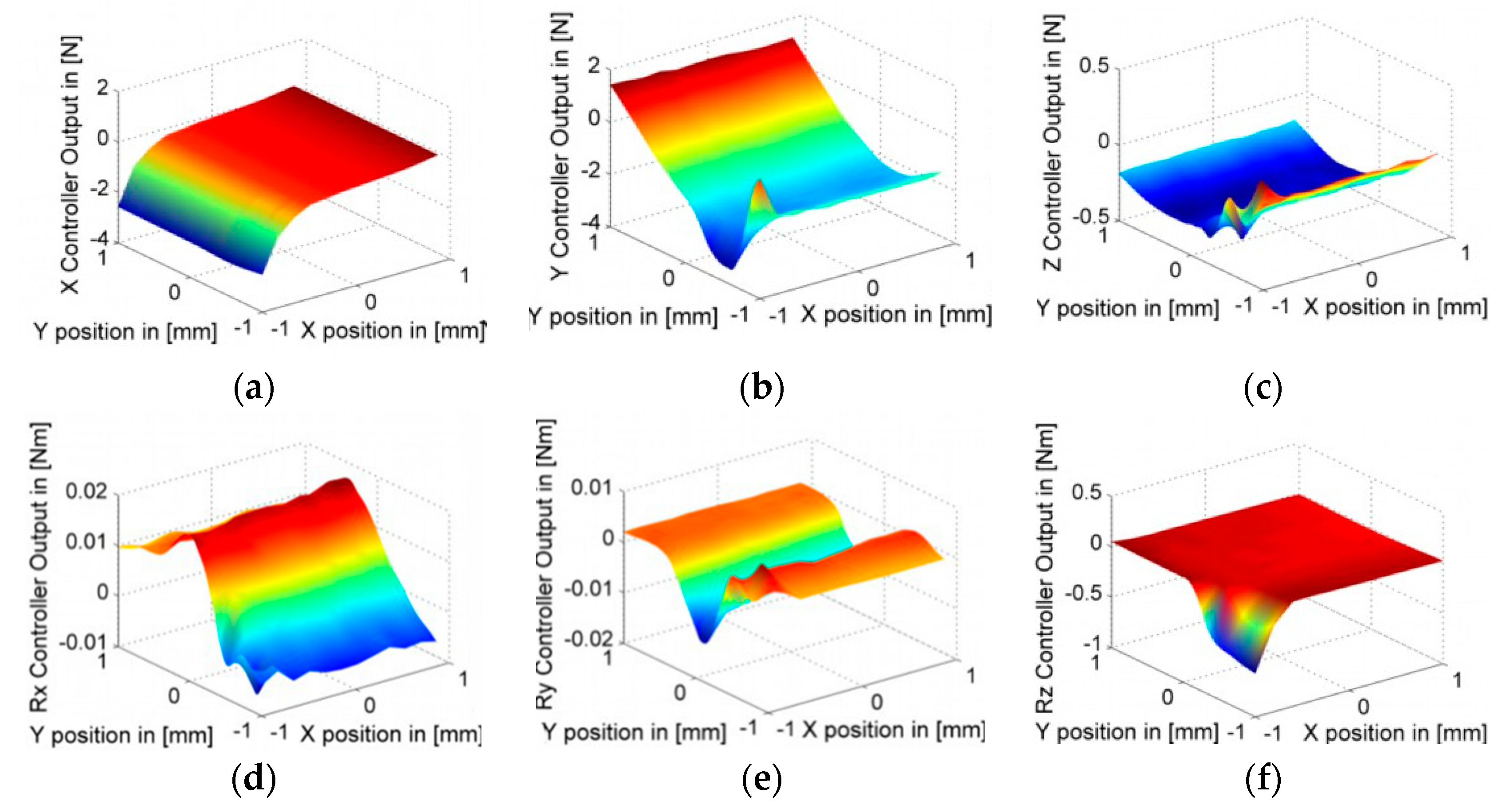 Sensors 19 01053 g008 Sensors 19 01053 g008