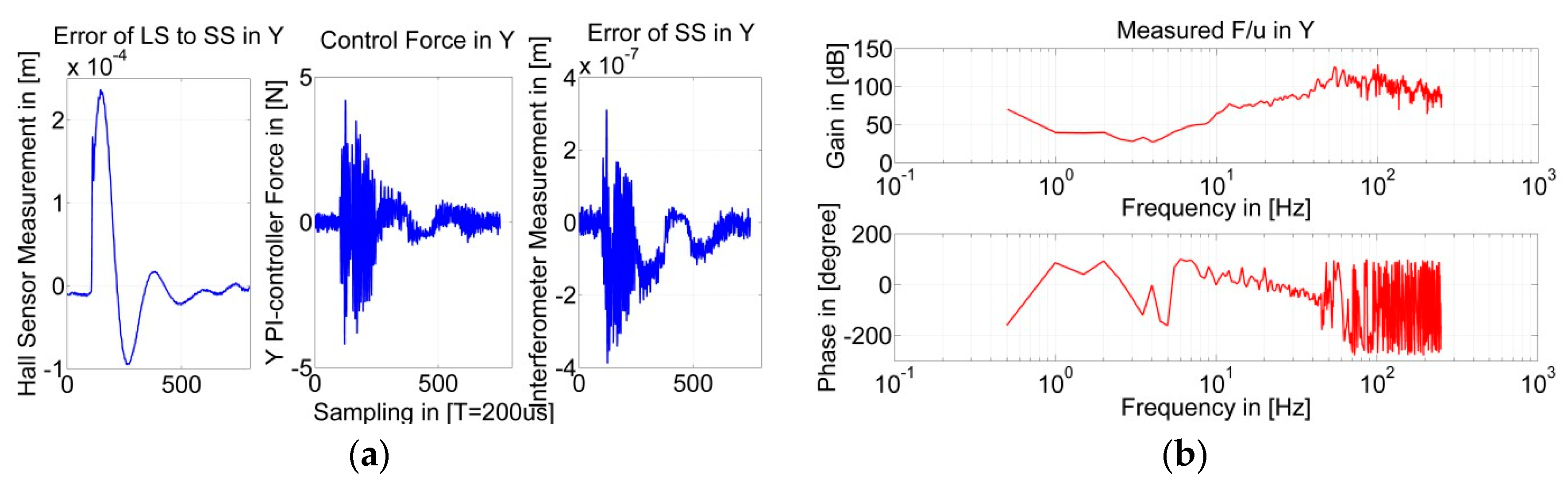 Sensors 19 01053 g010 Sensors 19 01053 g010