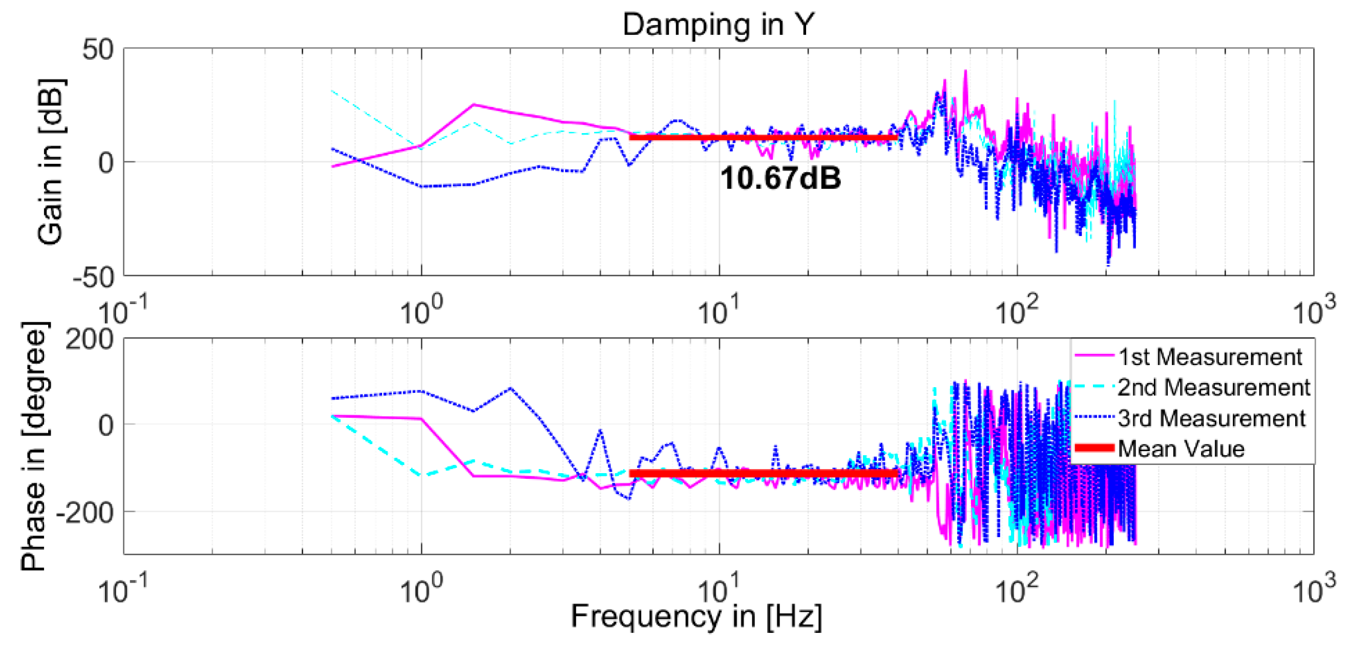 Sensors 19 01053 g011 Sensors 19 01053 g011