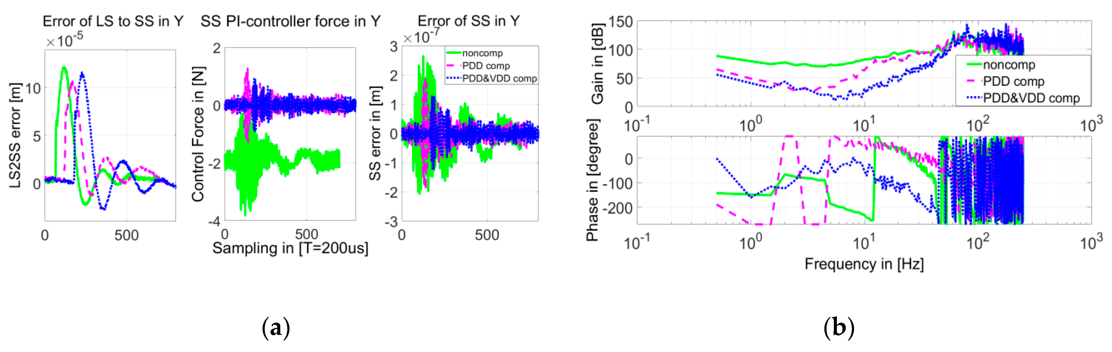 Sensors 19 01053 g016 Sensors 19 01053 g016