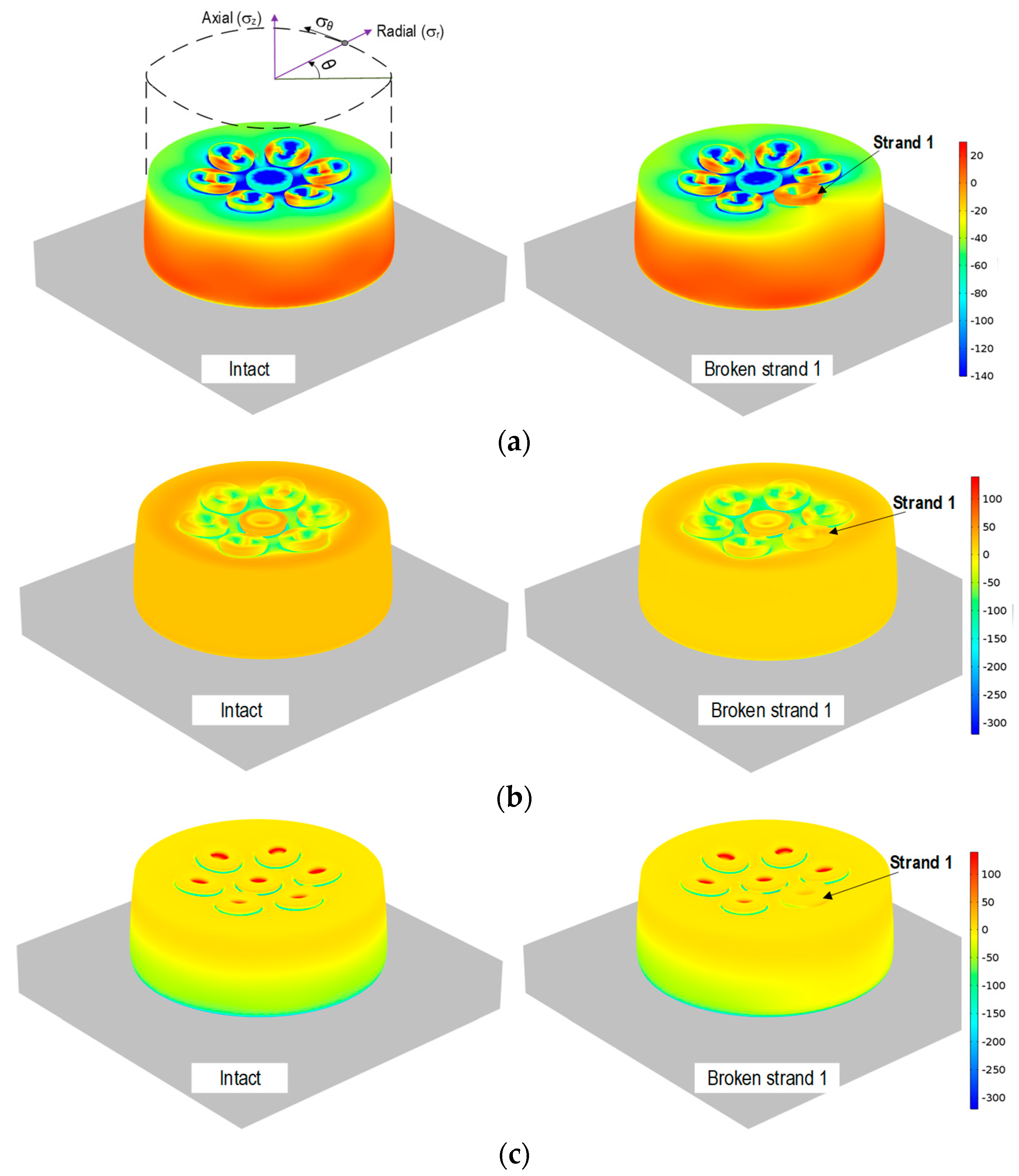 Sensors 19 01054 g002