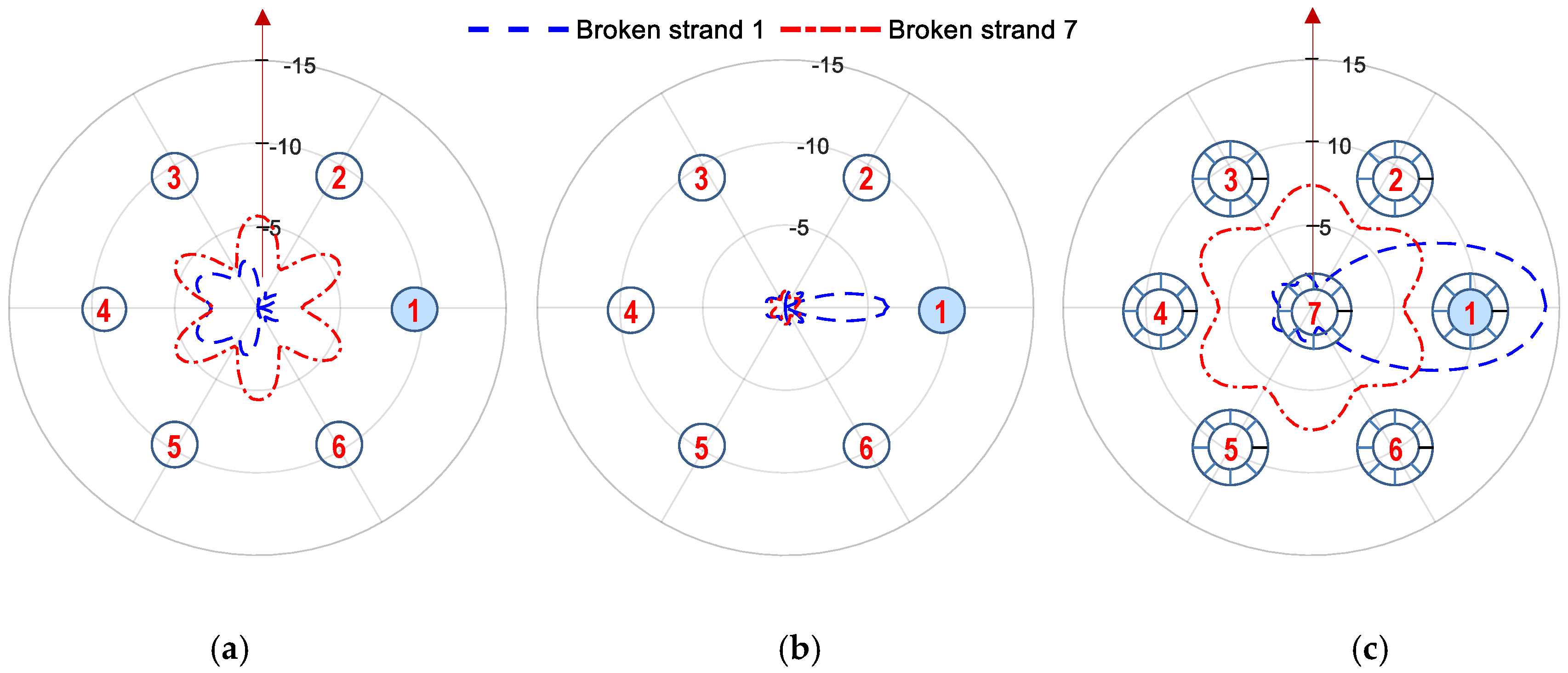 Sensors 19 01054 g003
