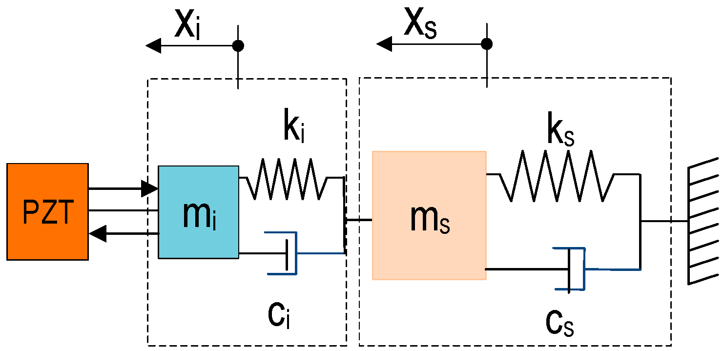 Sensors 19 01054 g004