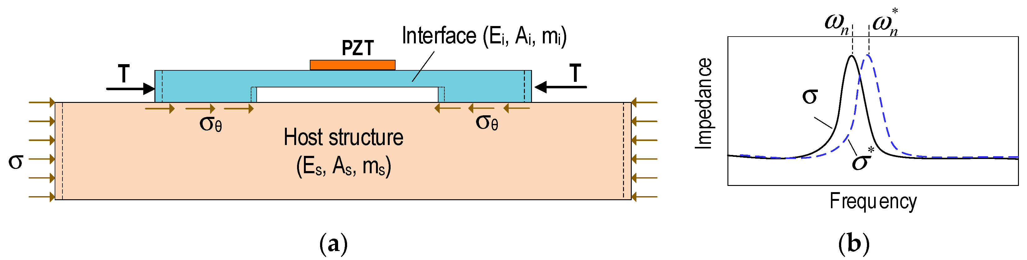 Sensors 19 01054 g005