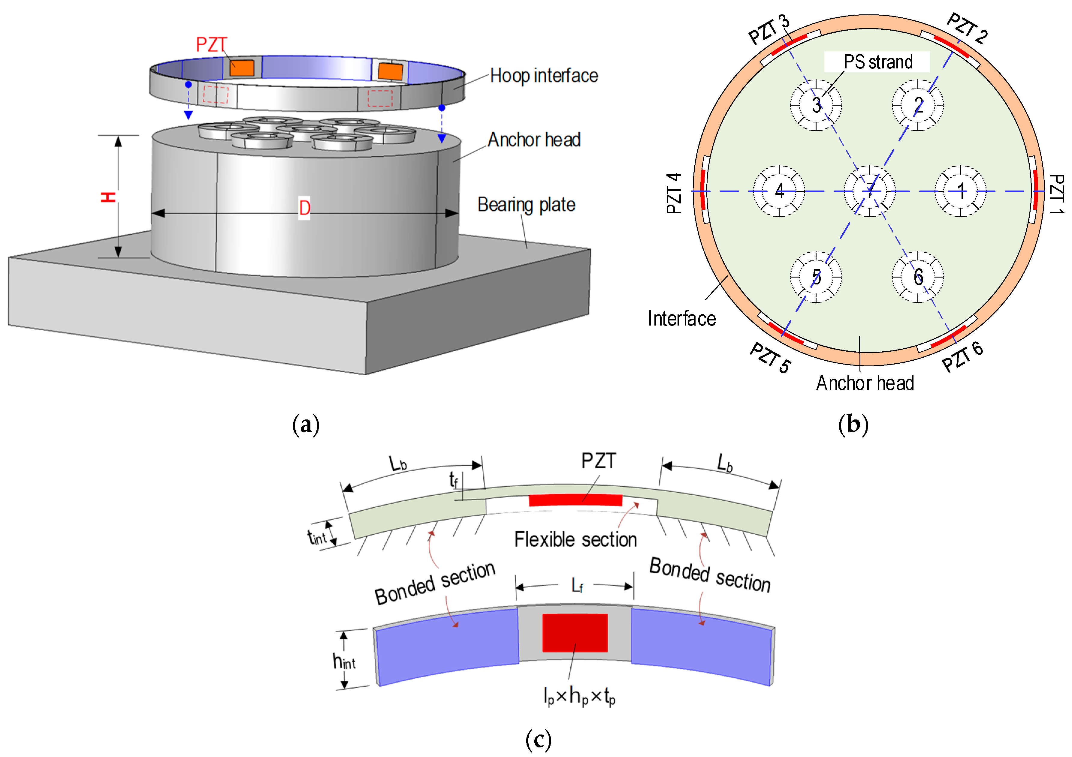 Sensors 19 01054 g006