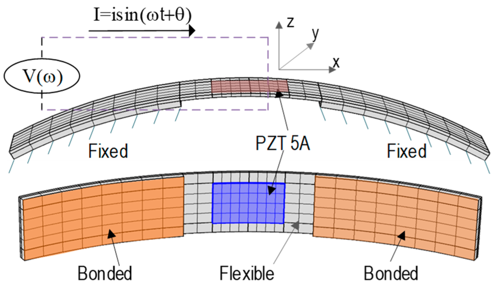 Sensors 19 01054 g007