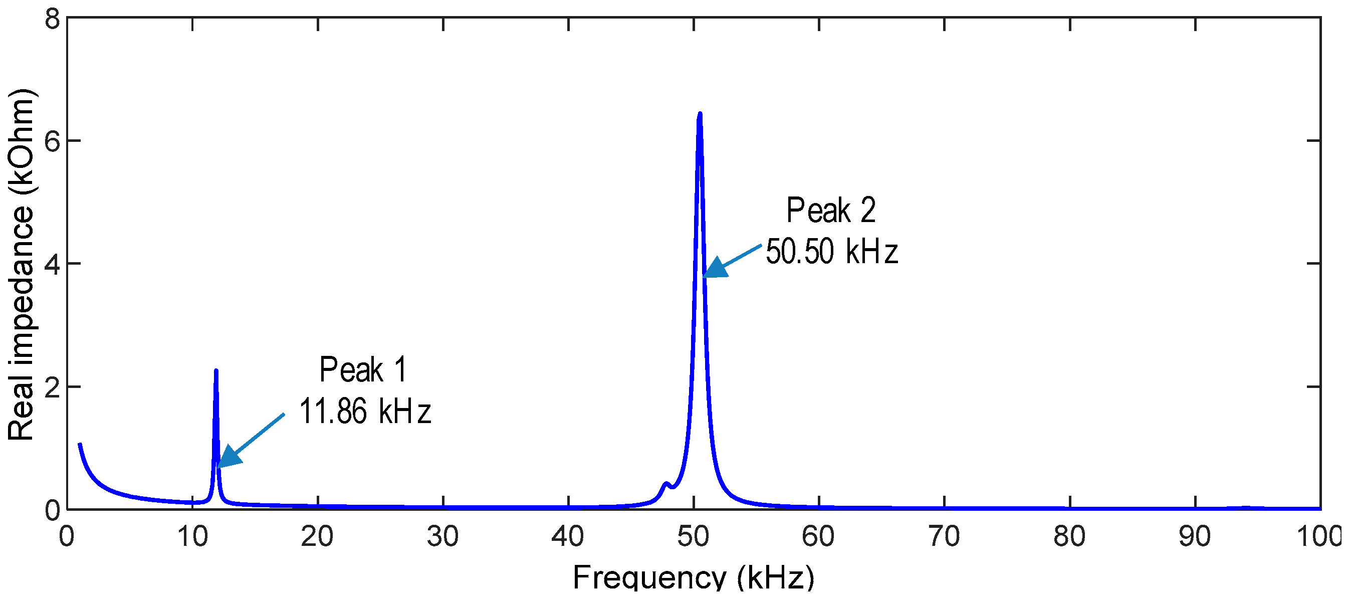 Sensors 19 01054 g008