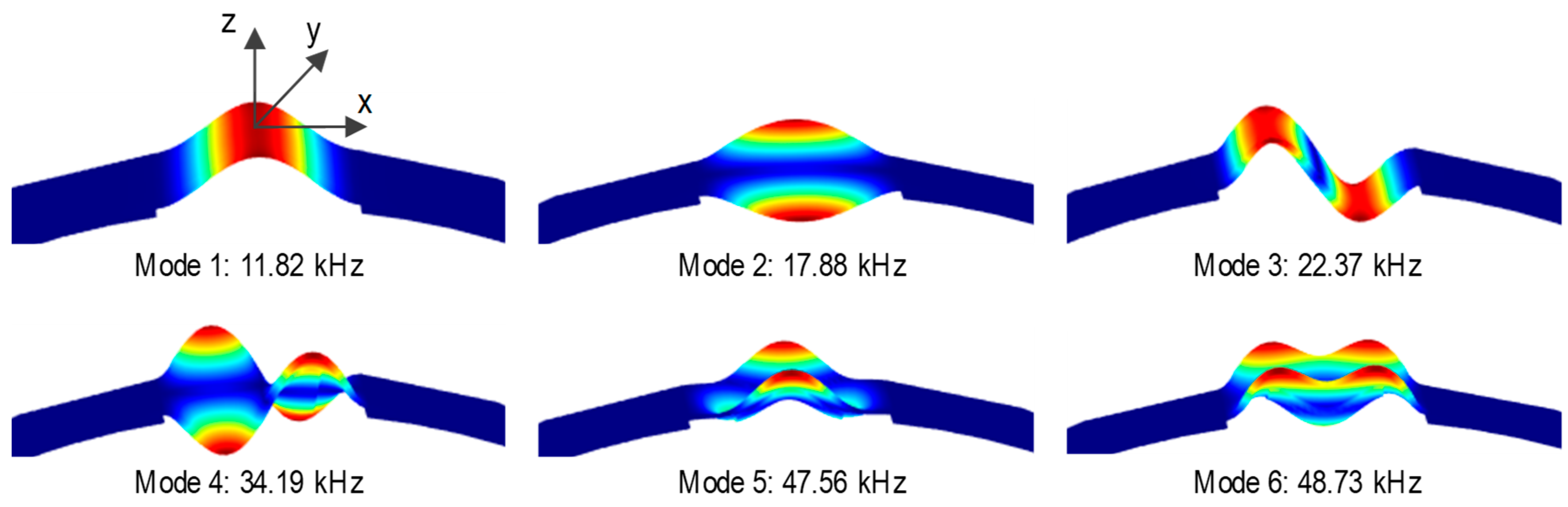 Sensors 19 01054 g009