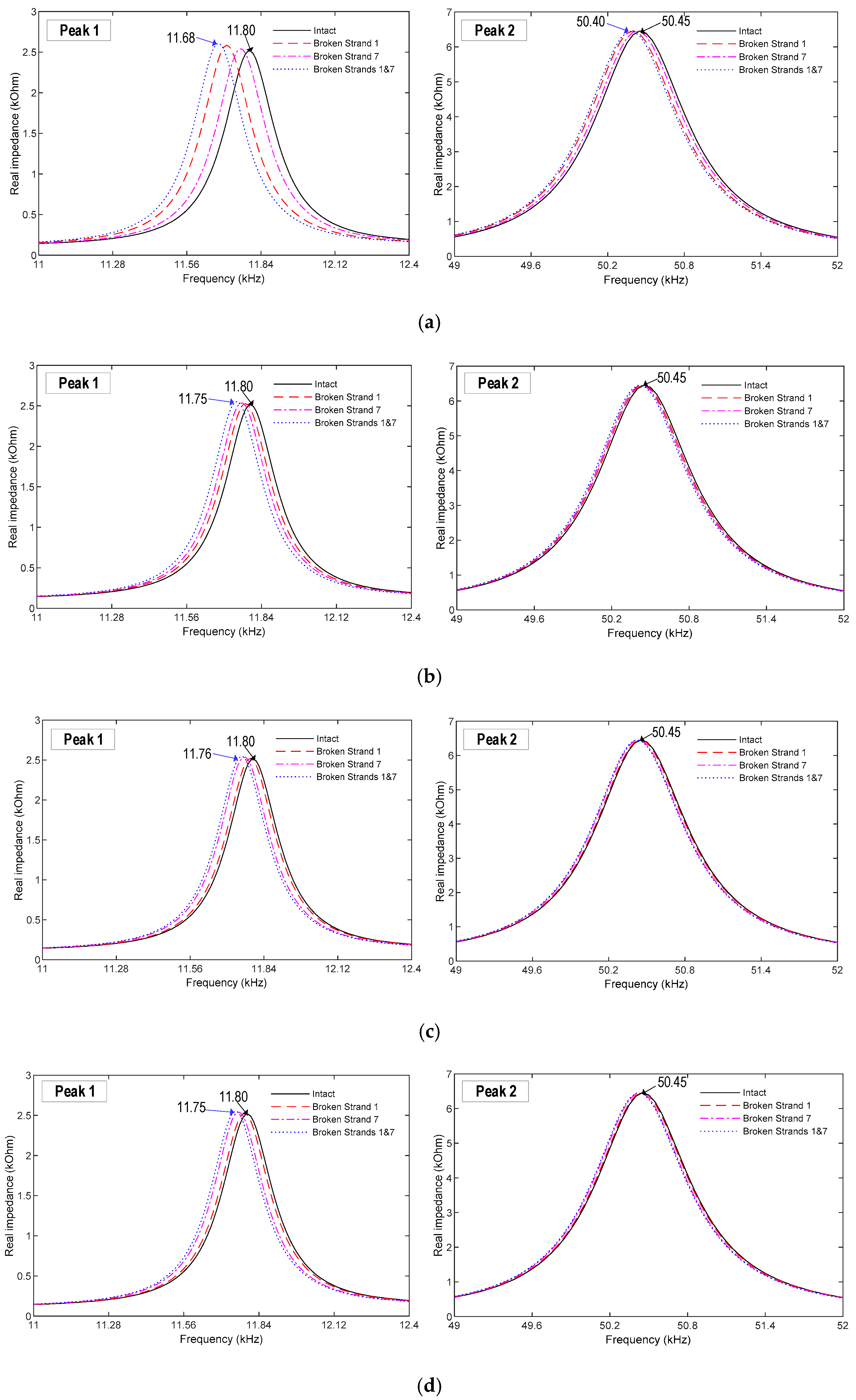 Sensors 19 01054 g012a